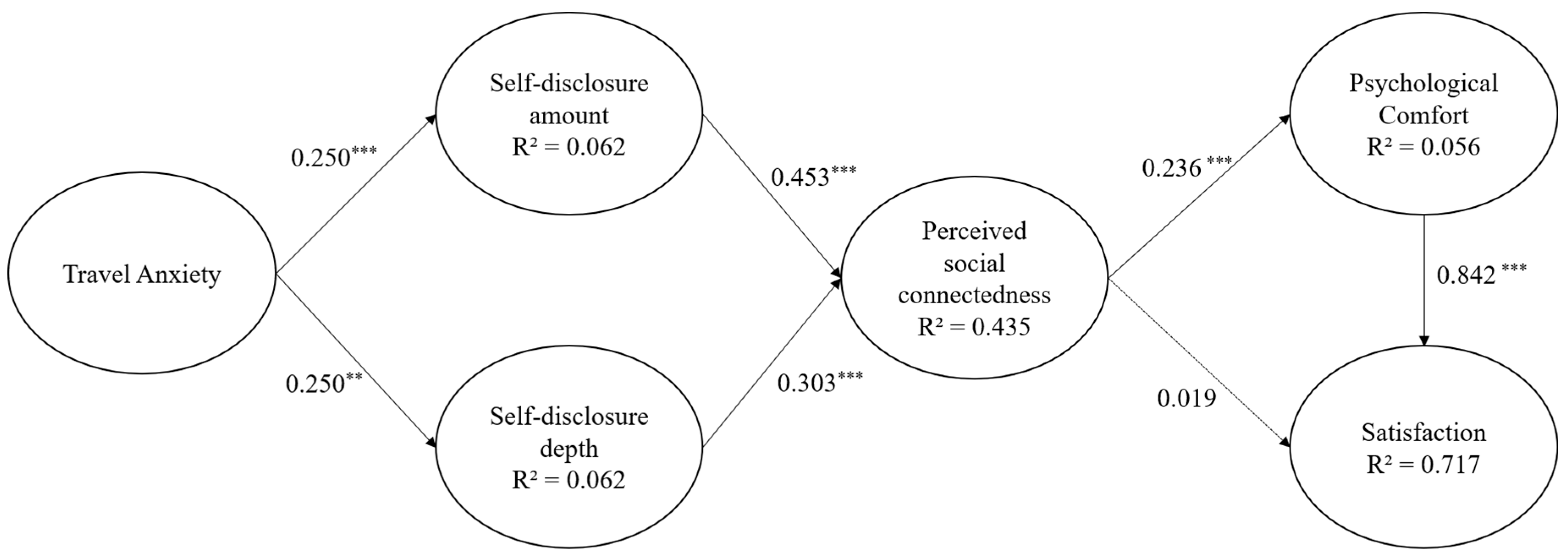 Tourismhosp 07 00033 g002 Tourismhosp 07 00033 g002