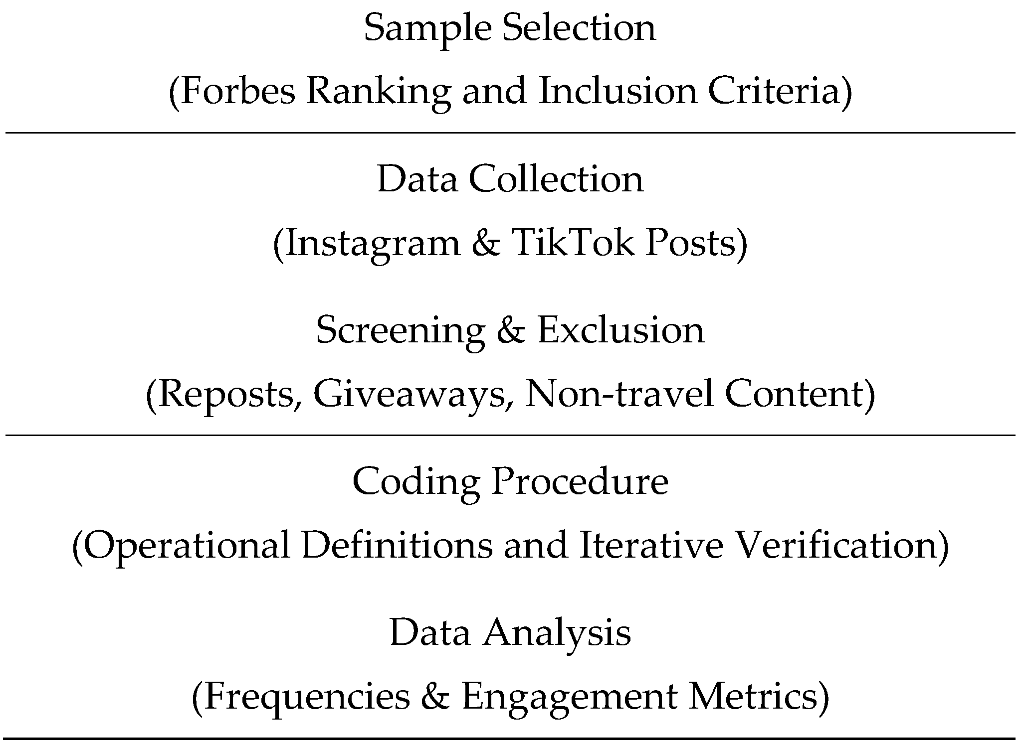 Tourismhosp 07 00034 g001 Tourismhosp 07 00034 g001