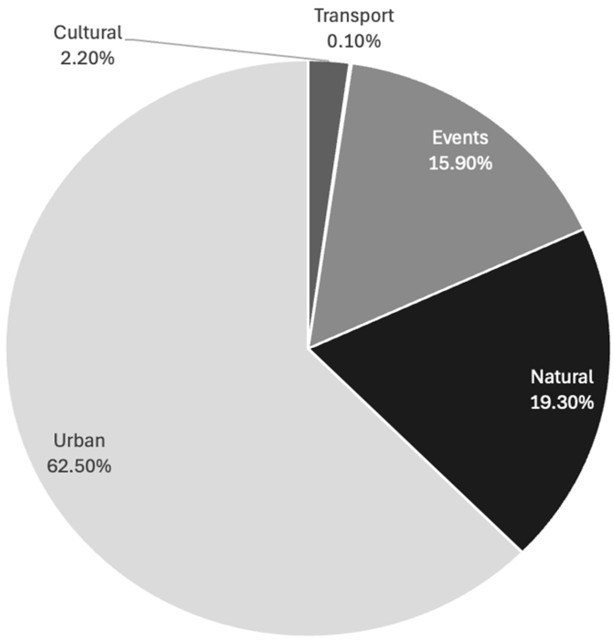 Tourismhosp 07 00034 g002 Tourismhosp 07 00034 g002