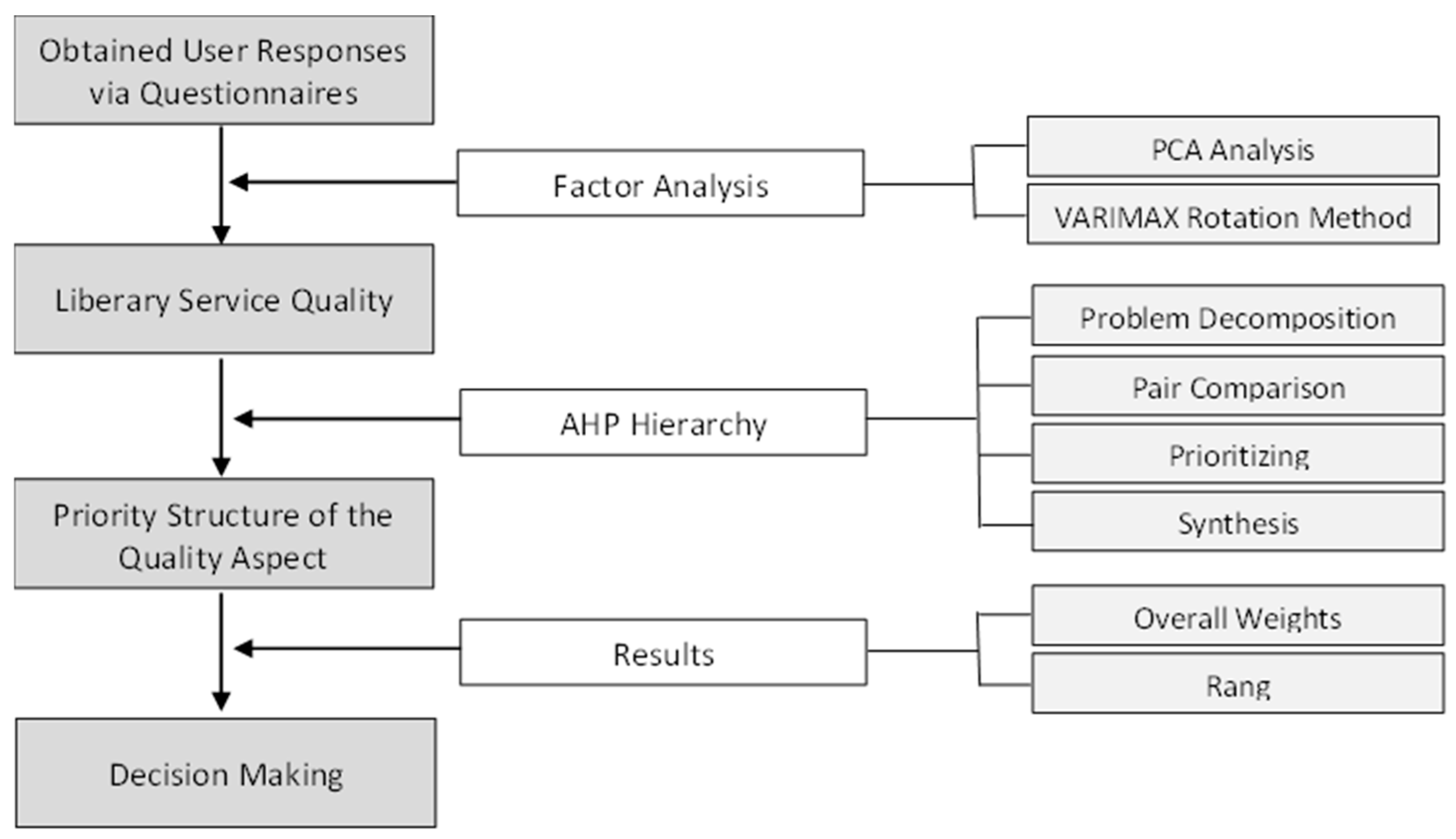 Tourismhosp 07 00060 g001