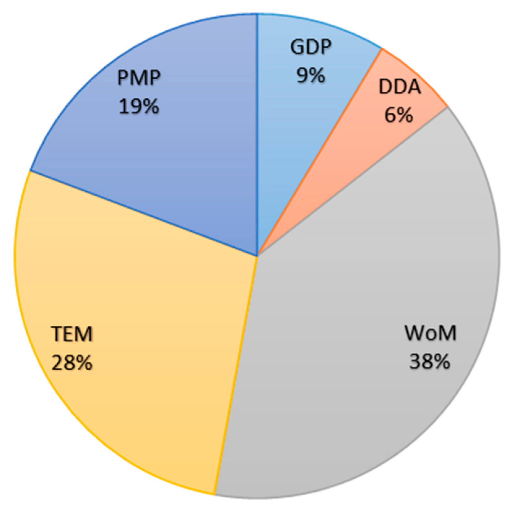 Tourismhosp 07 00060 g003