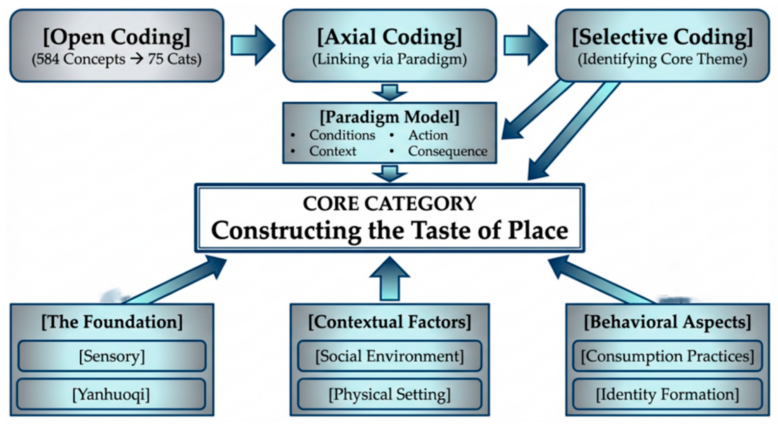 Tourismhosp 07 00069 g001