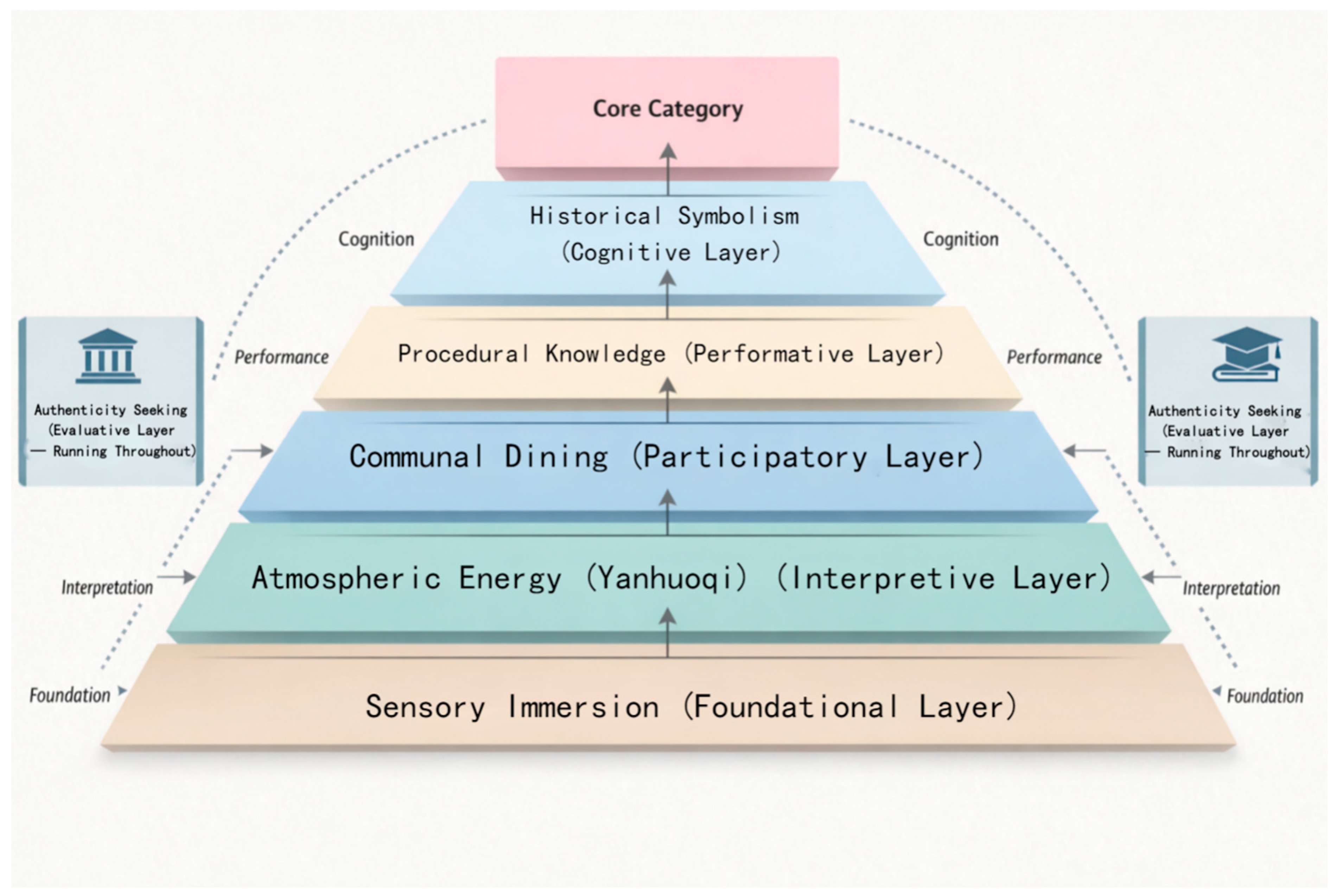 Tourismhosp 07 00069 g002