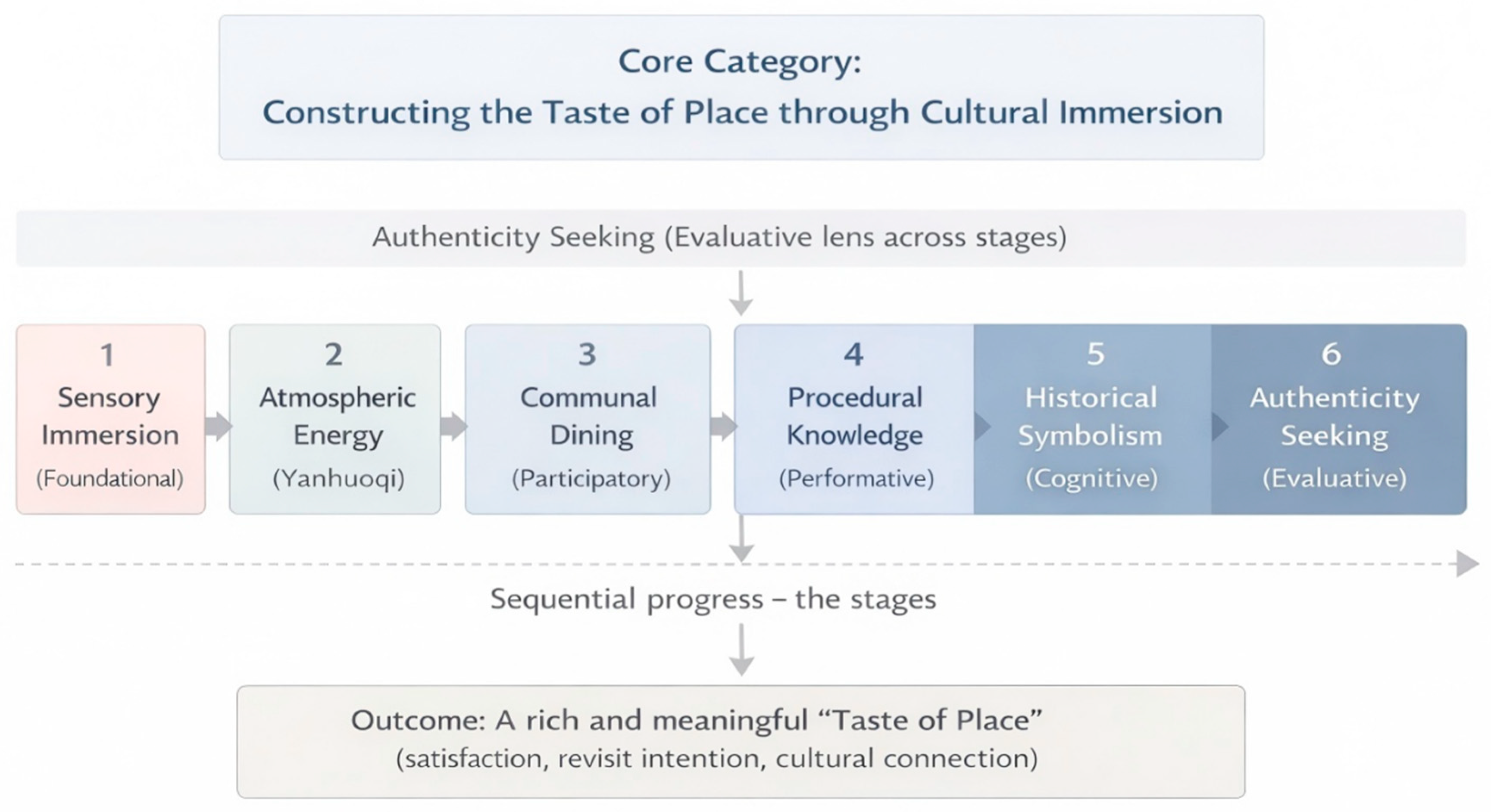 Tourismhosp 07 00069 g003