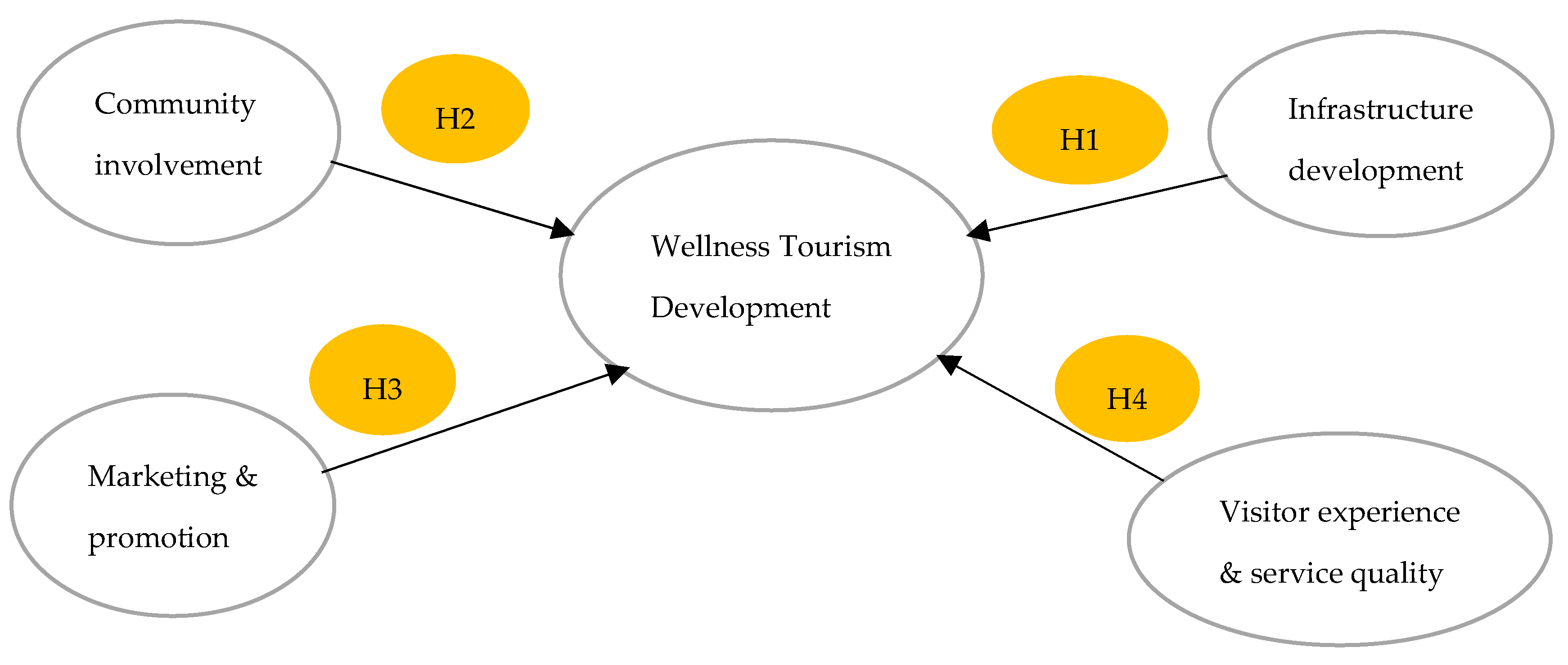 Tourismhosp 07 00075 g001