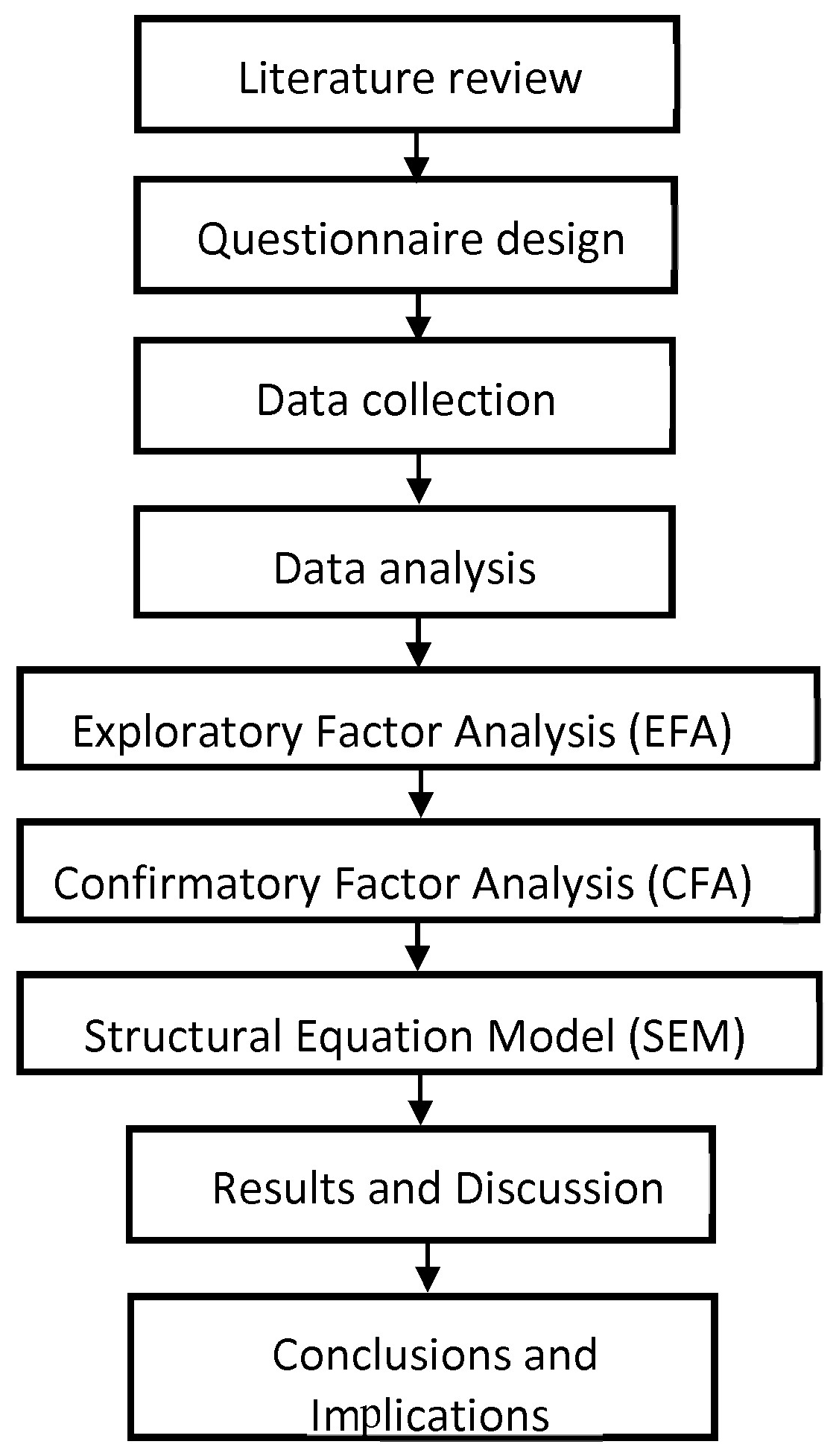 Tourismhosp 07 00075 g003