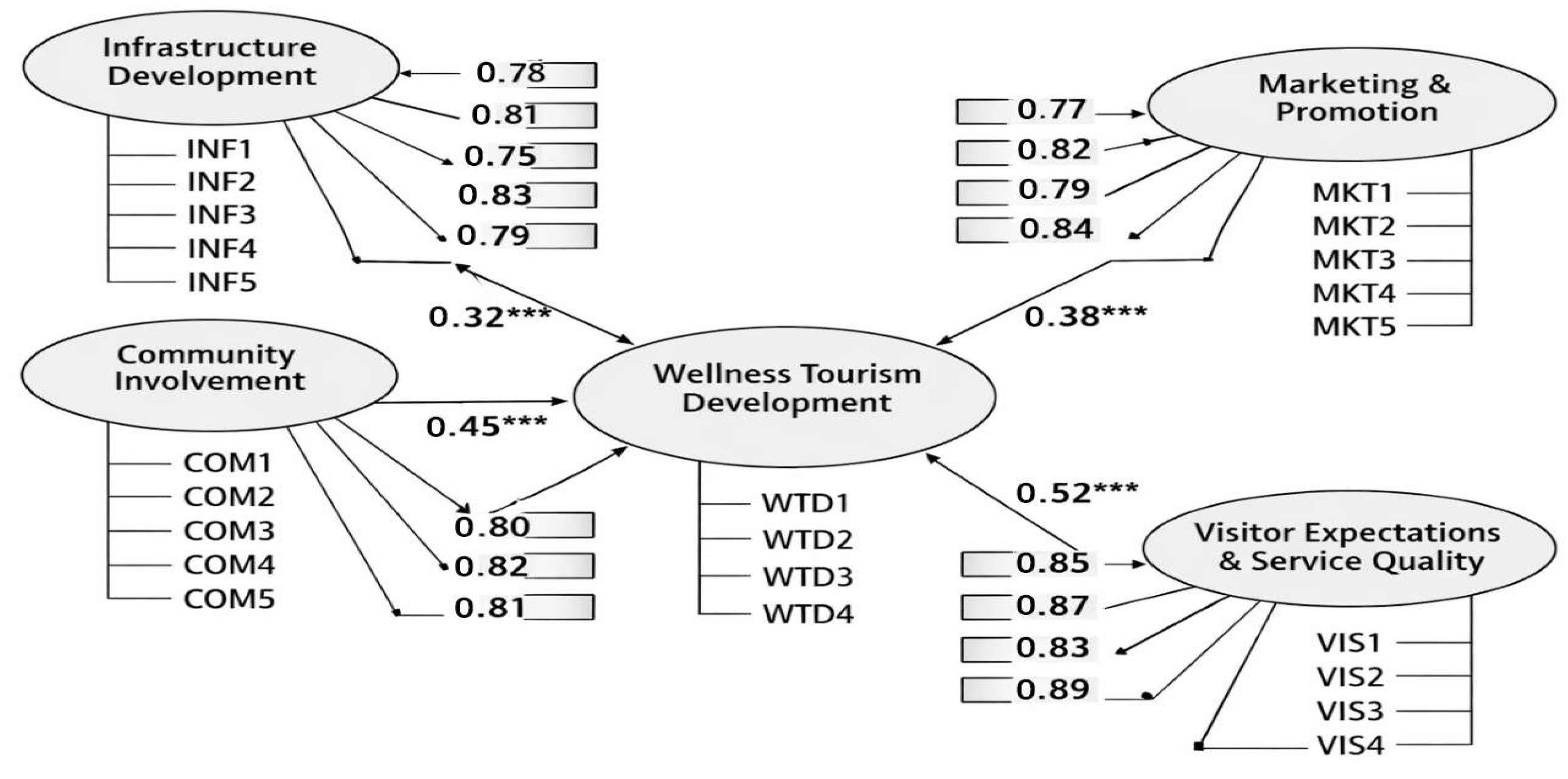 Tourismhosp 07 00075 g004