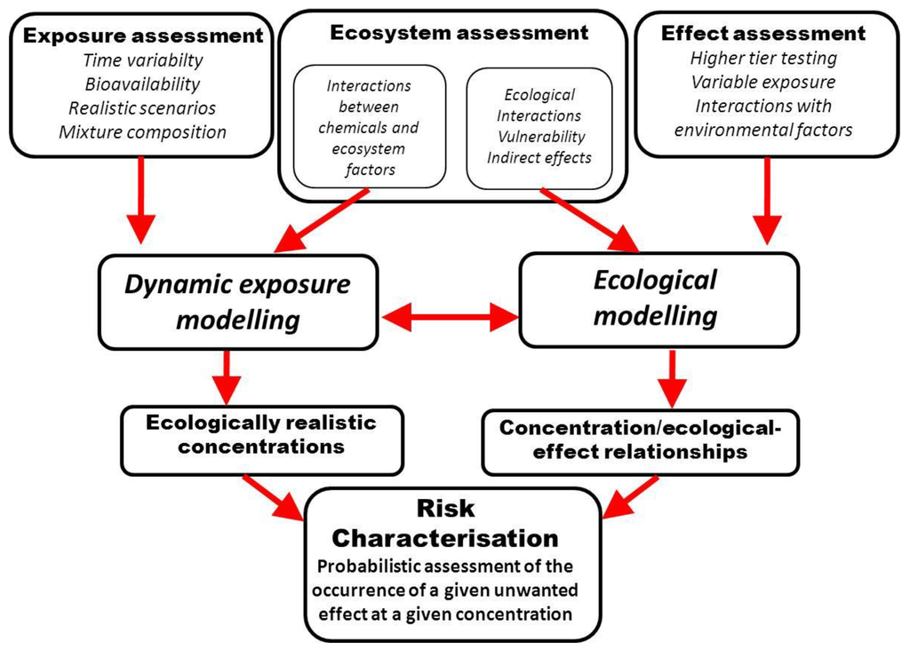 Toxics 01 00018 g002 1024