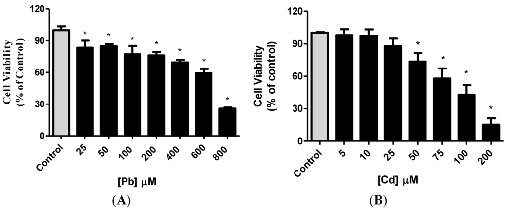 Toxics 02 00258 g001 1024