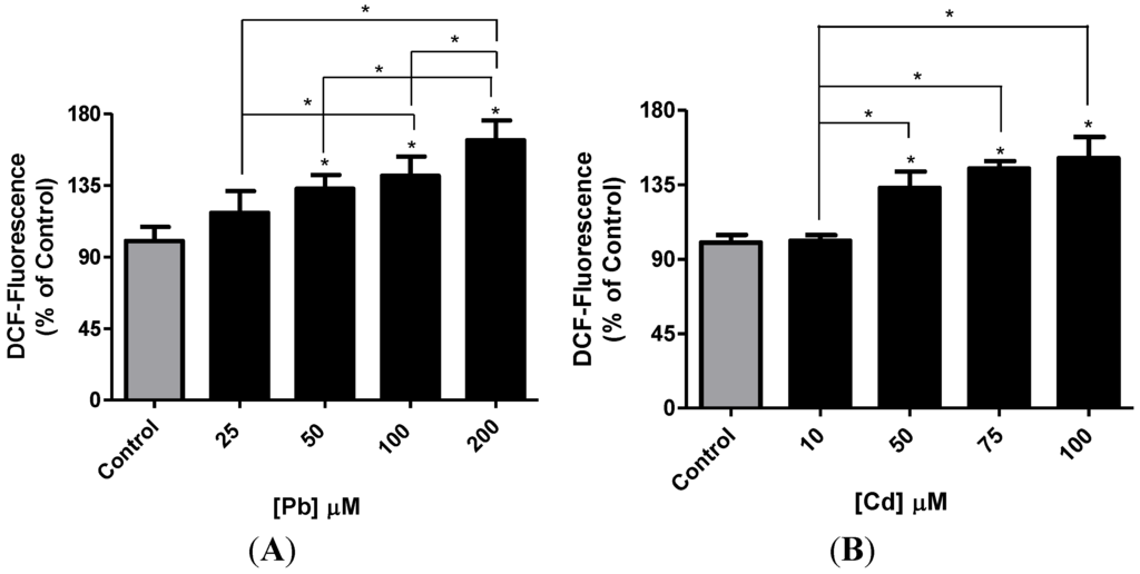 Toxics 02 00258 g002 1024