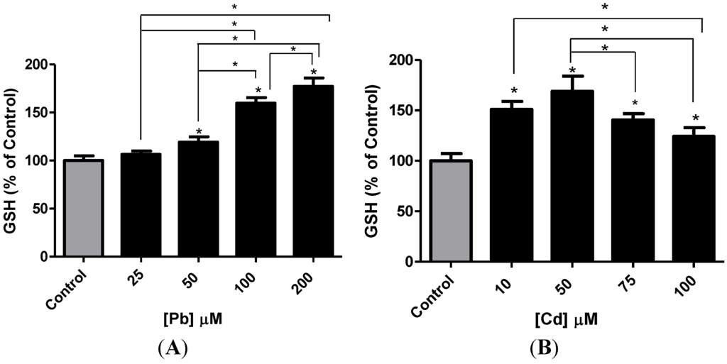 Toxics 02 00258 g003 1024