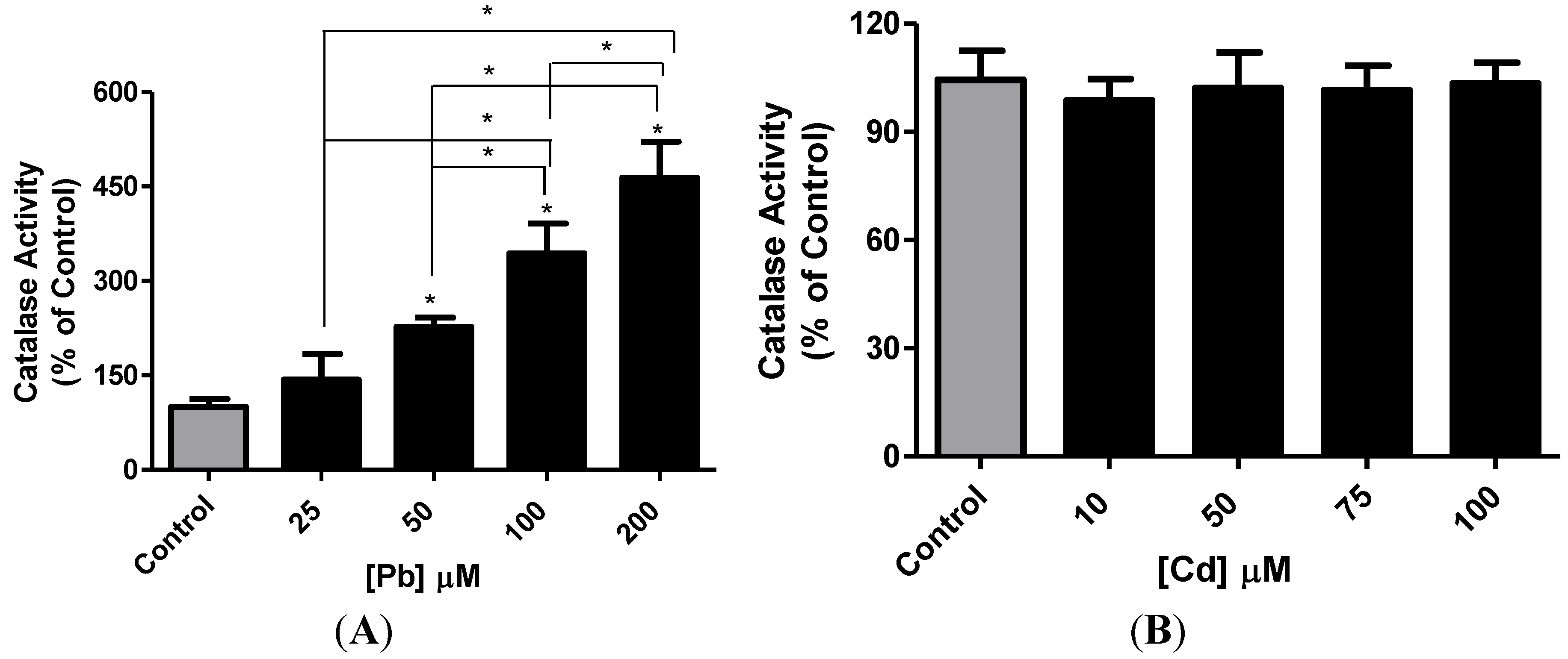 Toxics 02 00258 g004