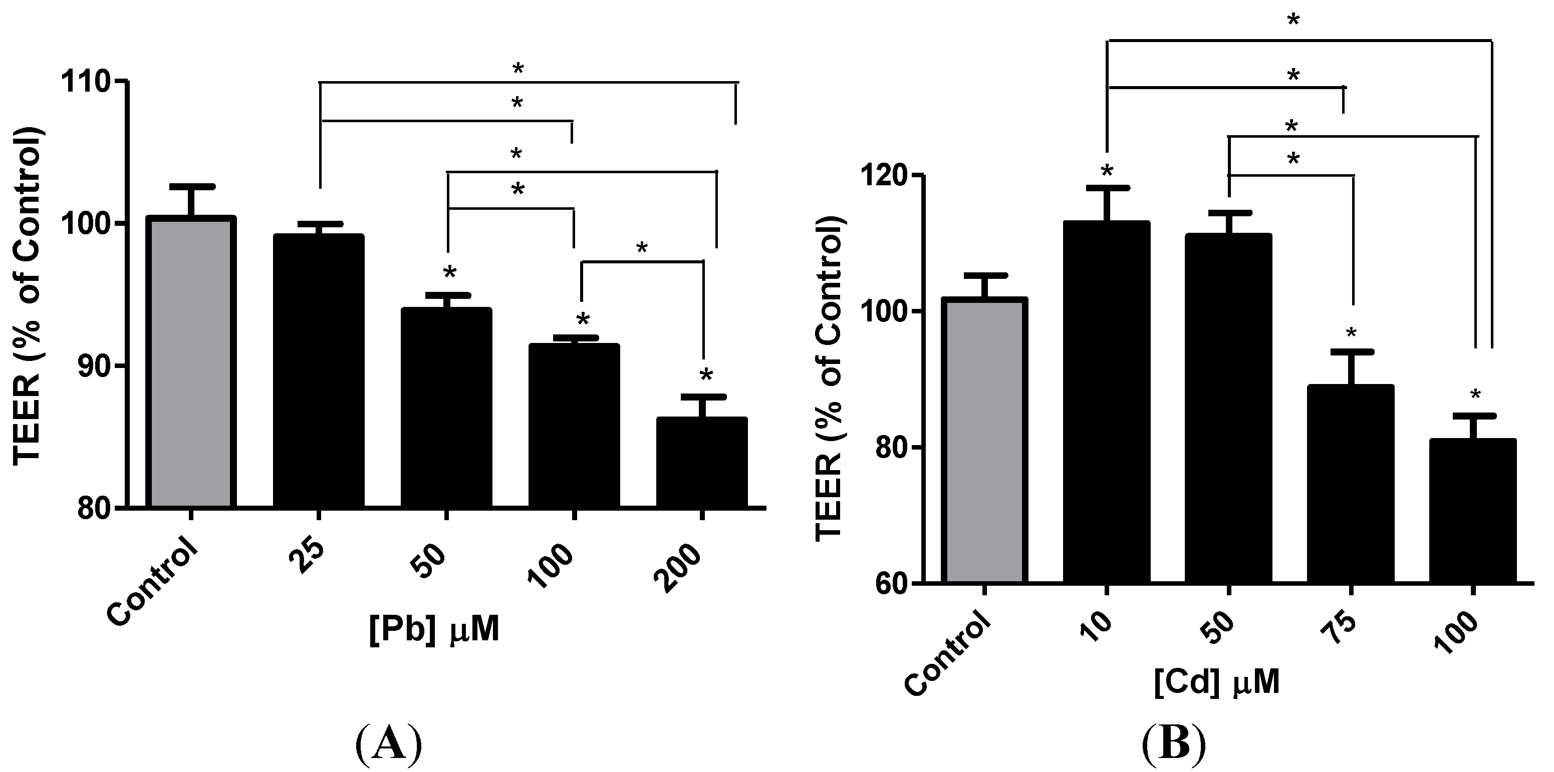 Toxics 02 00258 g005