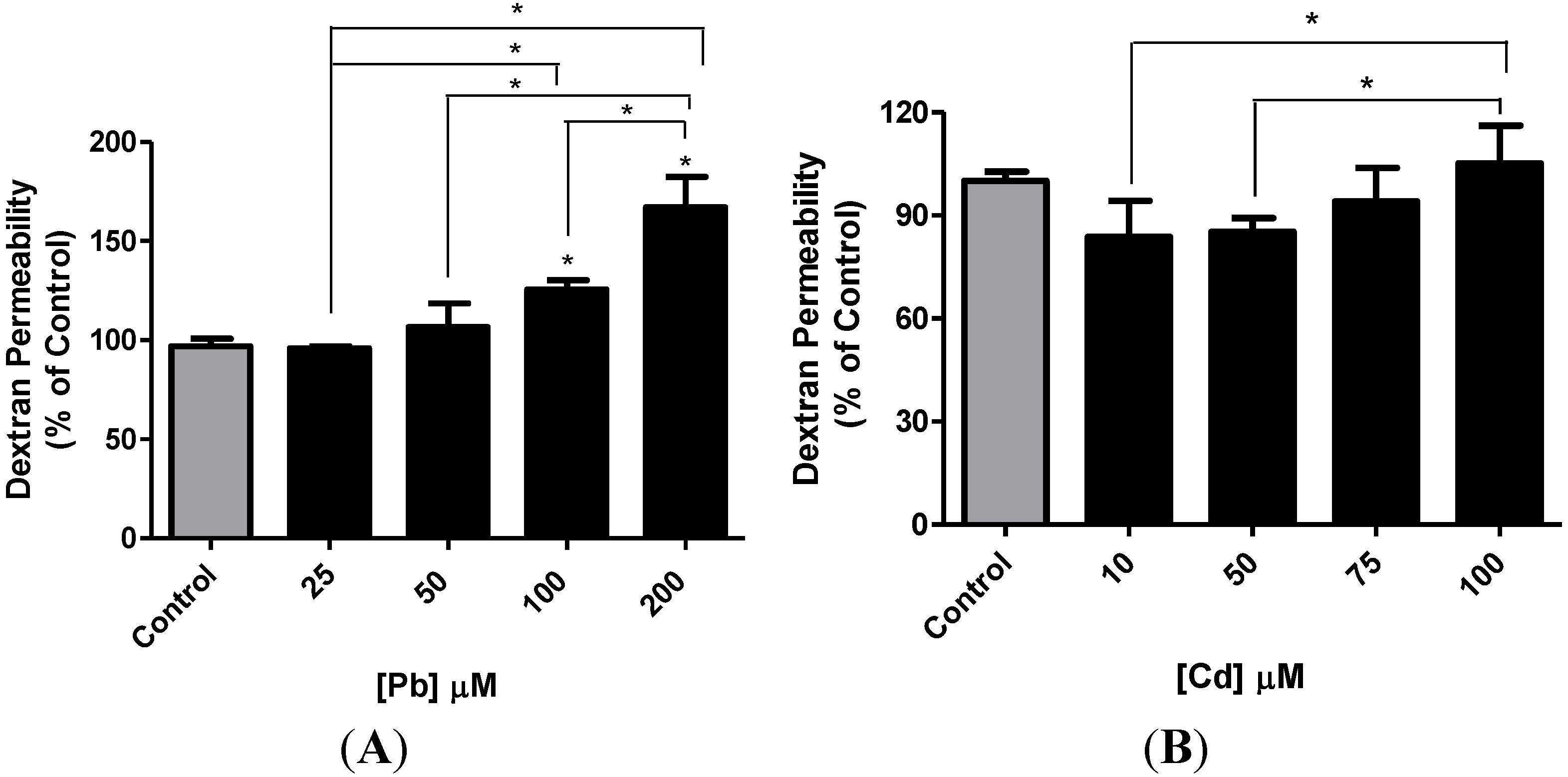 Toxics 02 00258 g006