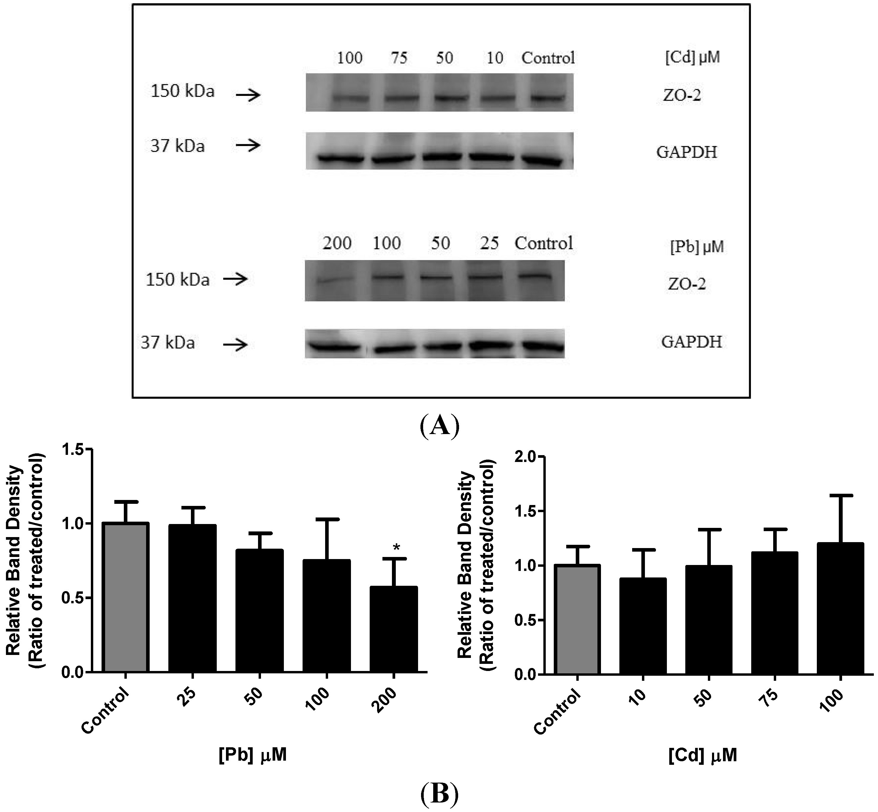 Toxics 02 00258 g007