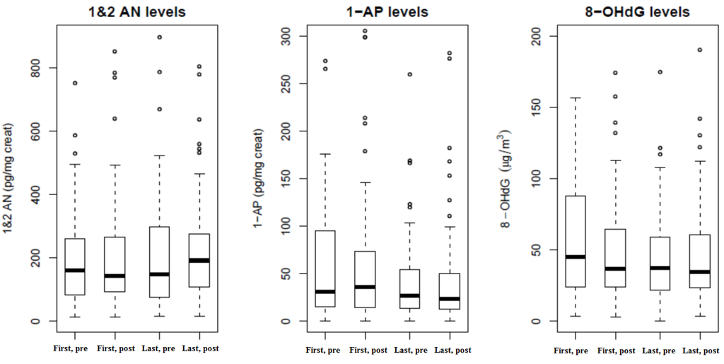 Toxics 02 00377 g002 1024