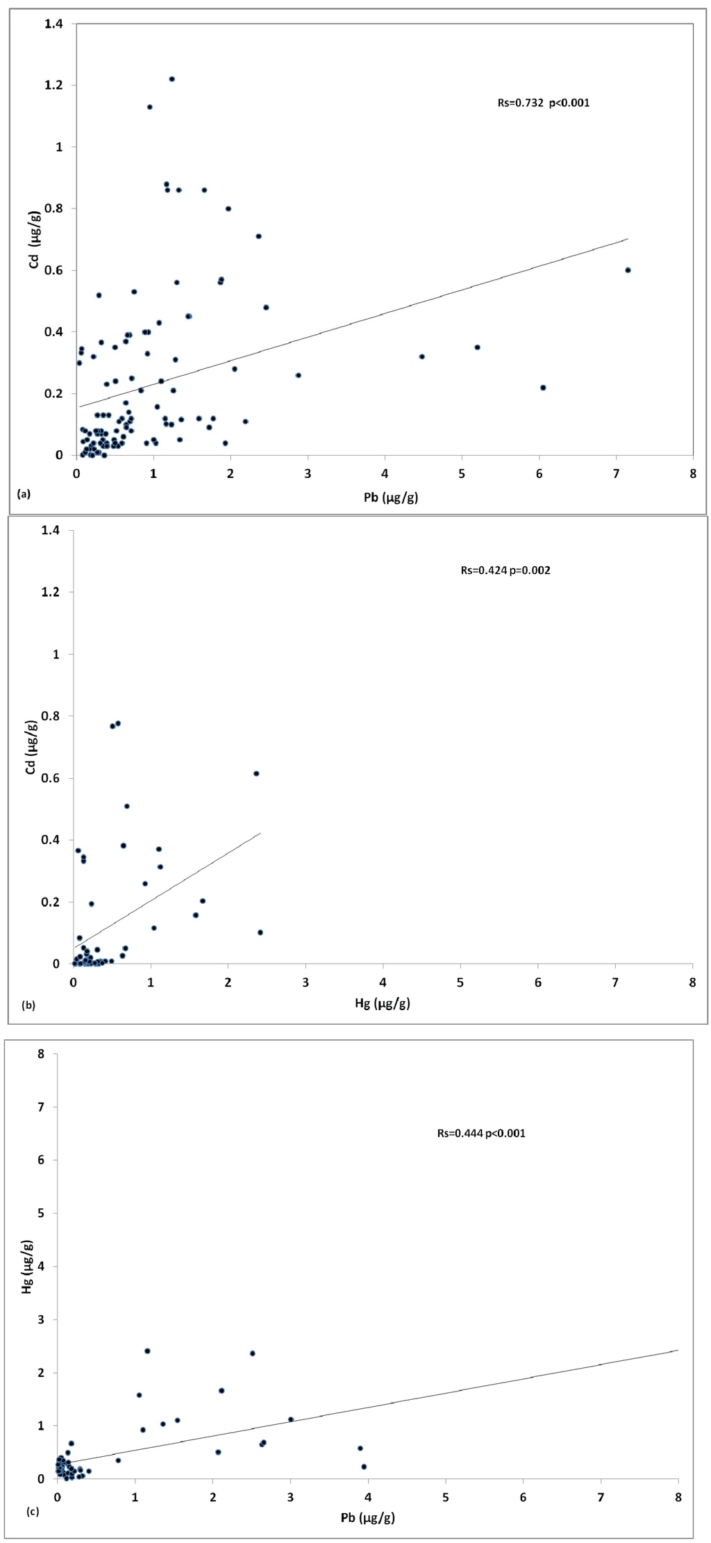 Toxics 02 00417 g002 1024