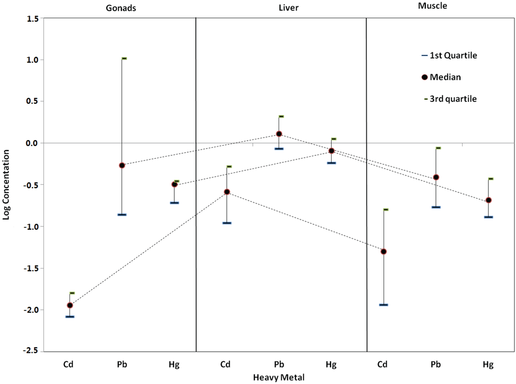 Toxics 02 00417 g003 1024