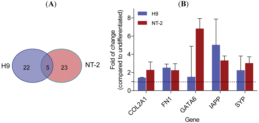Toxics 02 00443 g002 1024