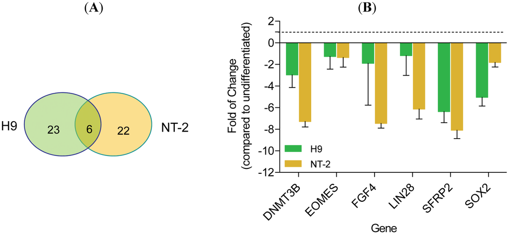 Toxics 02 00443 g003 1024
