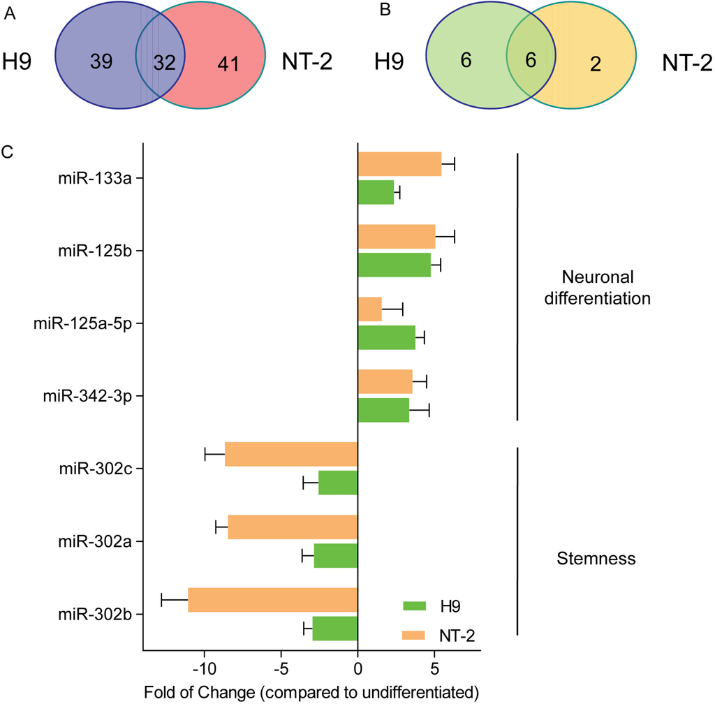 Toxics 02 00443 g004 1024