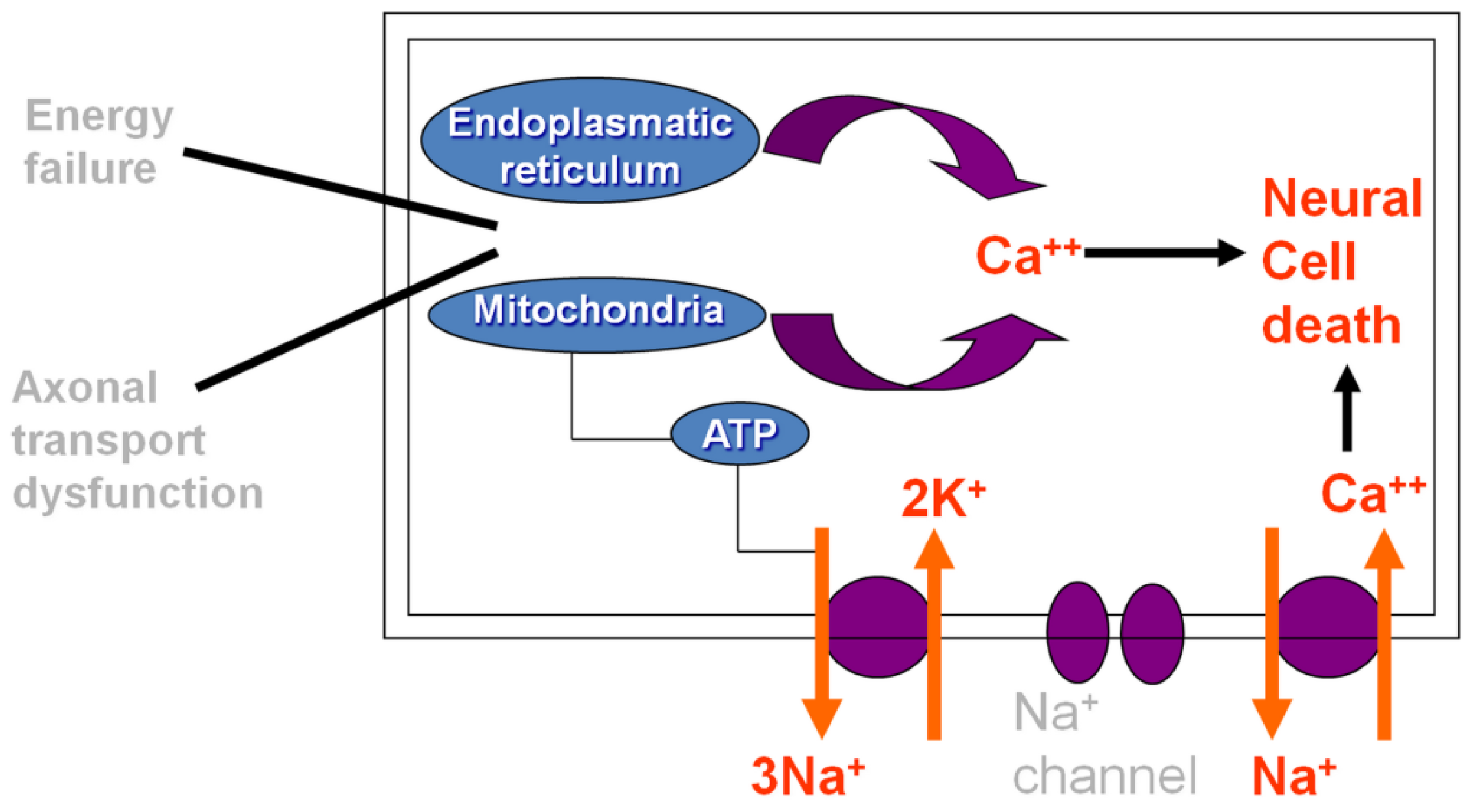 Toxics 03 00187 g001