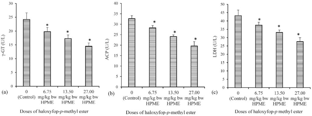 Toxics 03 00373 g002 1024