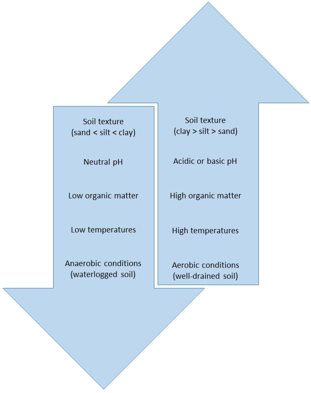 Toxics 03 00462 g002 1024