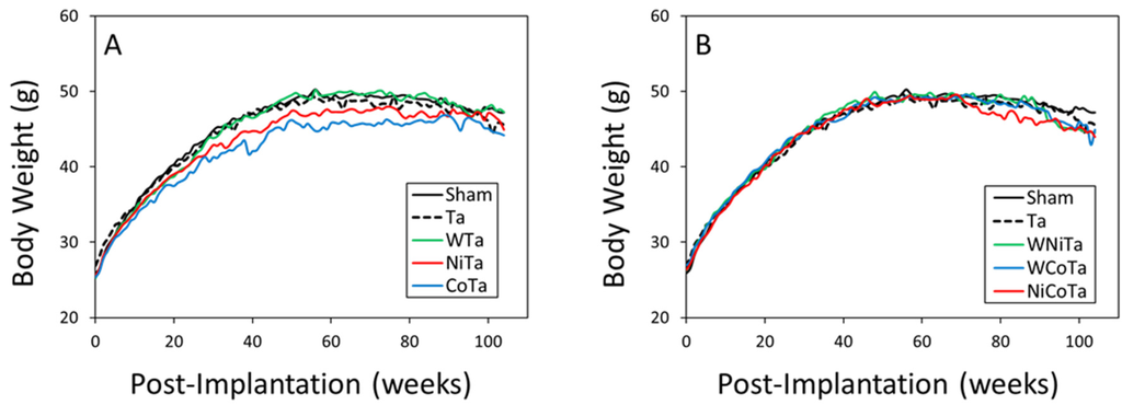 Toxics 03 00499 g001 1024