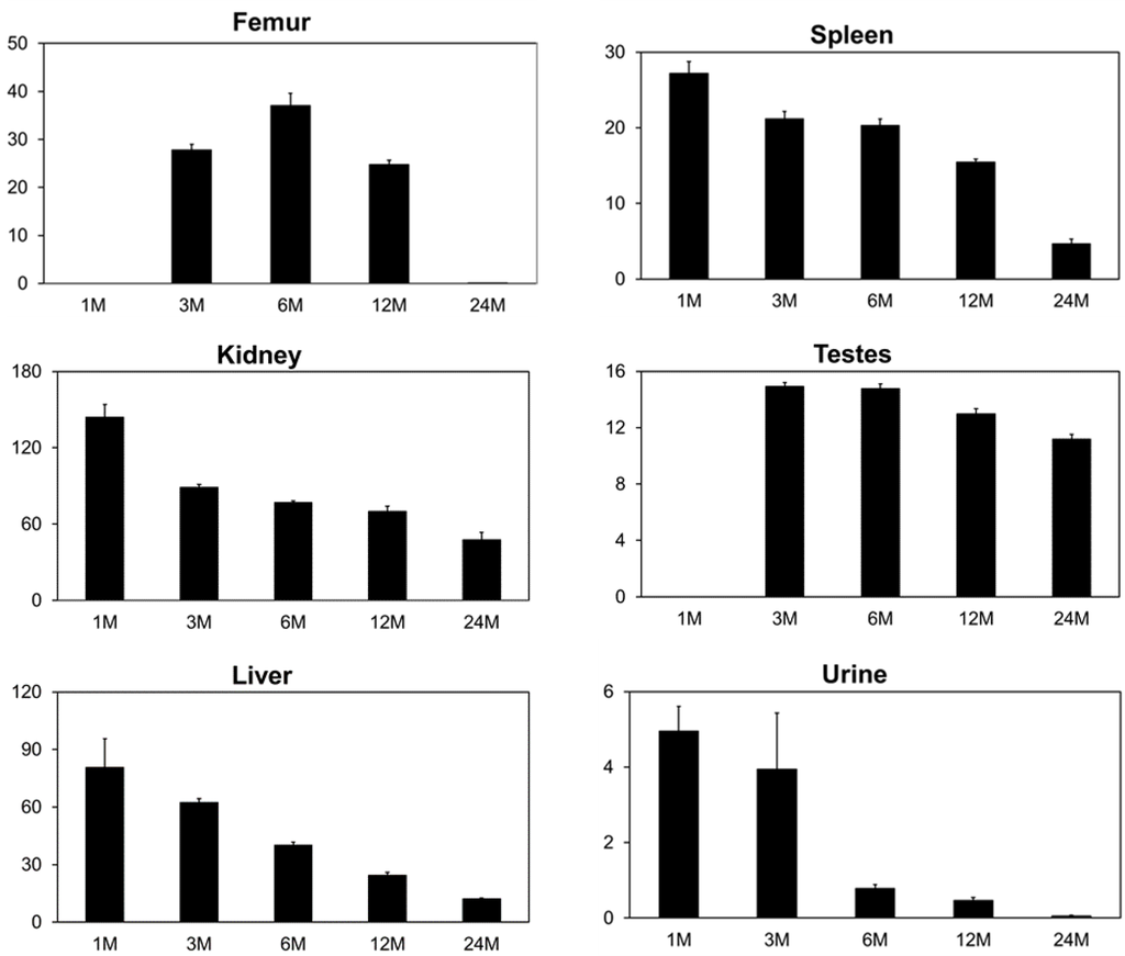Toxics 03 00499 g004b 1024