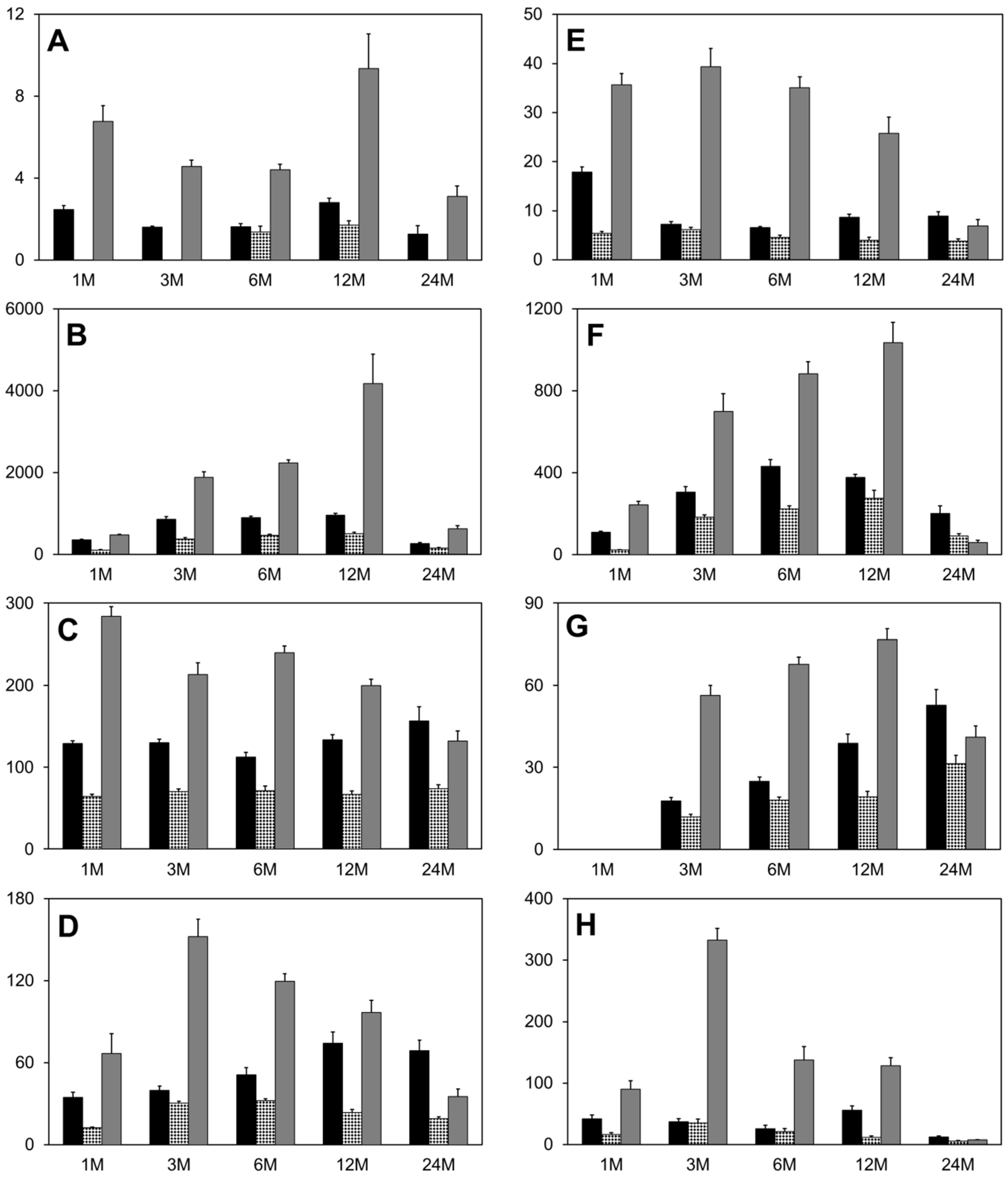 Toxics 03 00499 g005