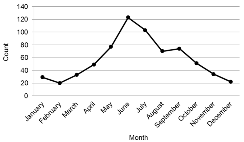 Toxics 04 00004 g001 1024