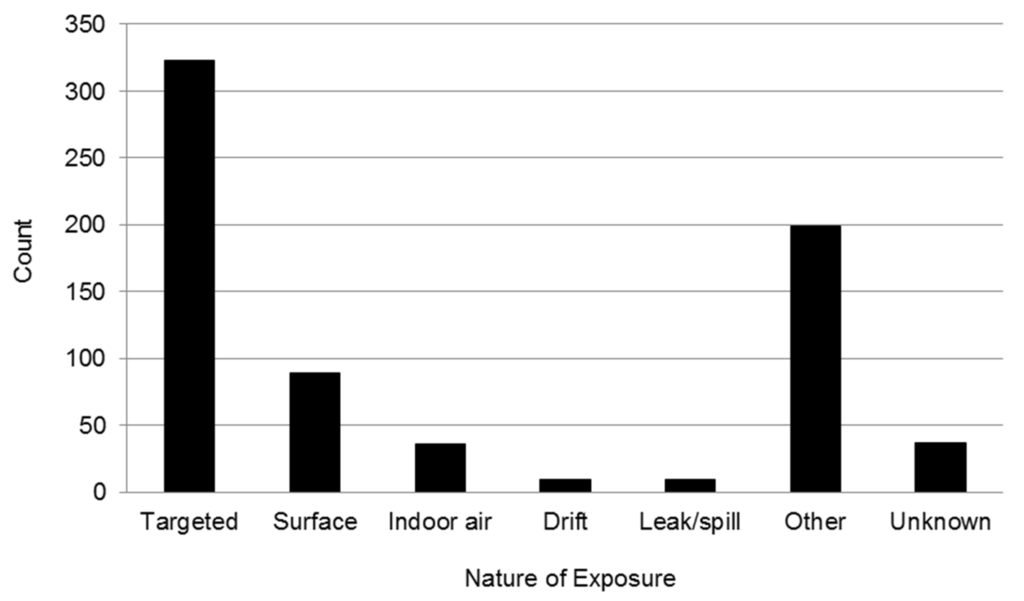 Toxics 04 00004 g003 1024