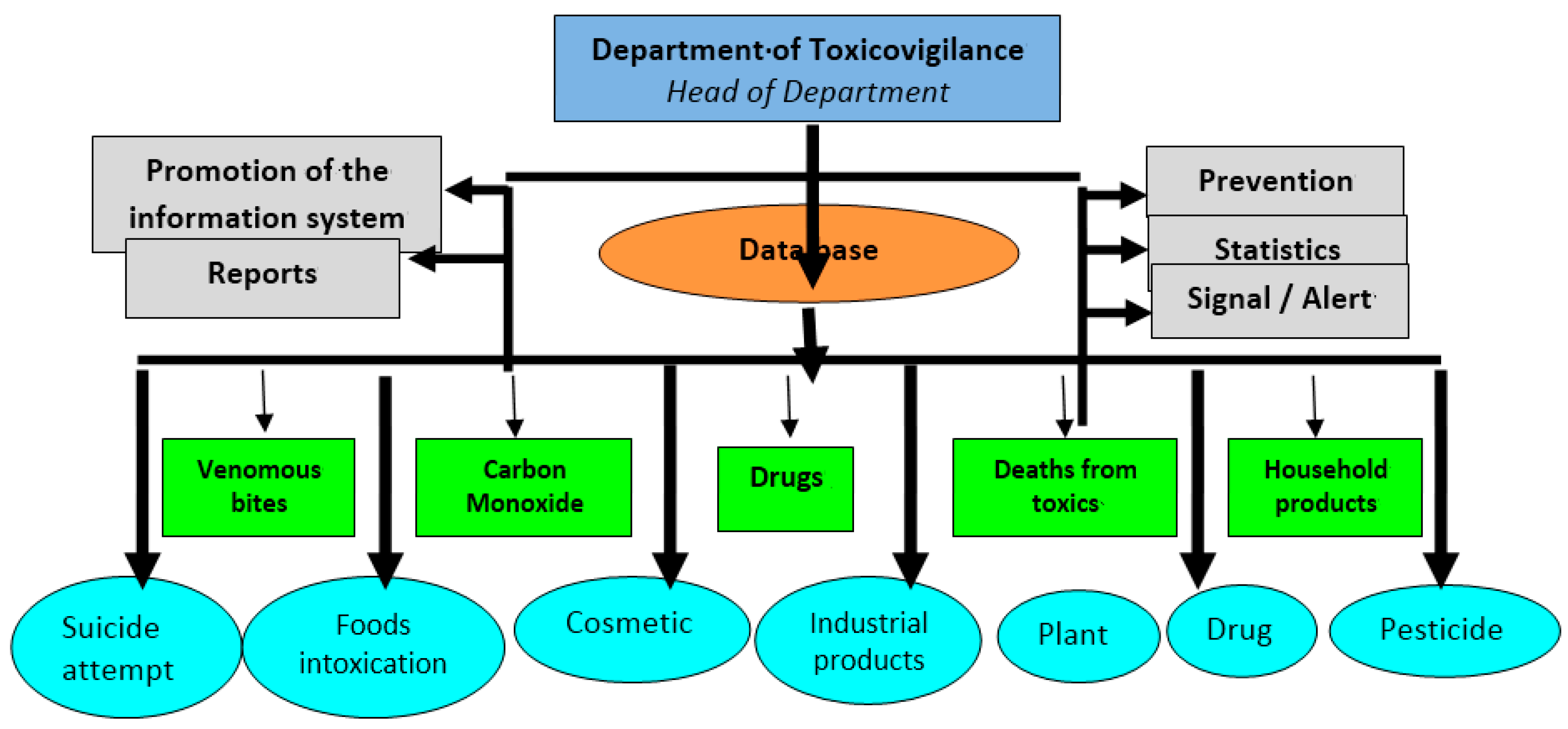 Toxics 04 00013 g004