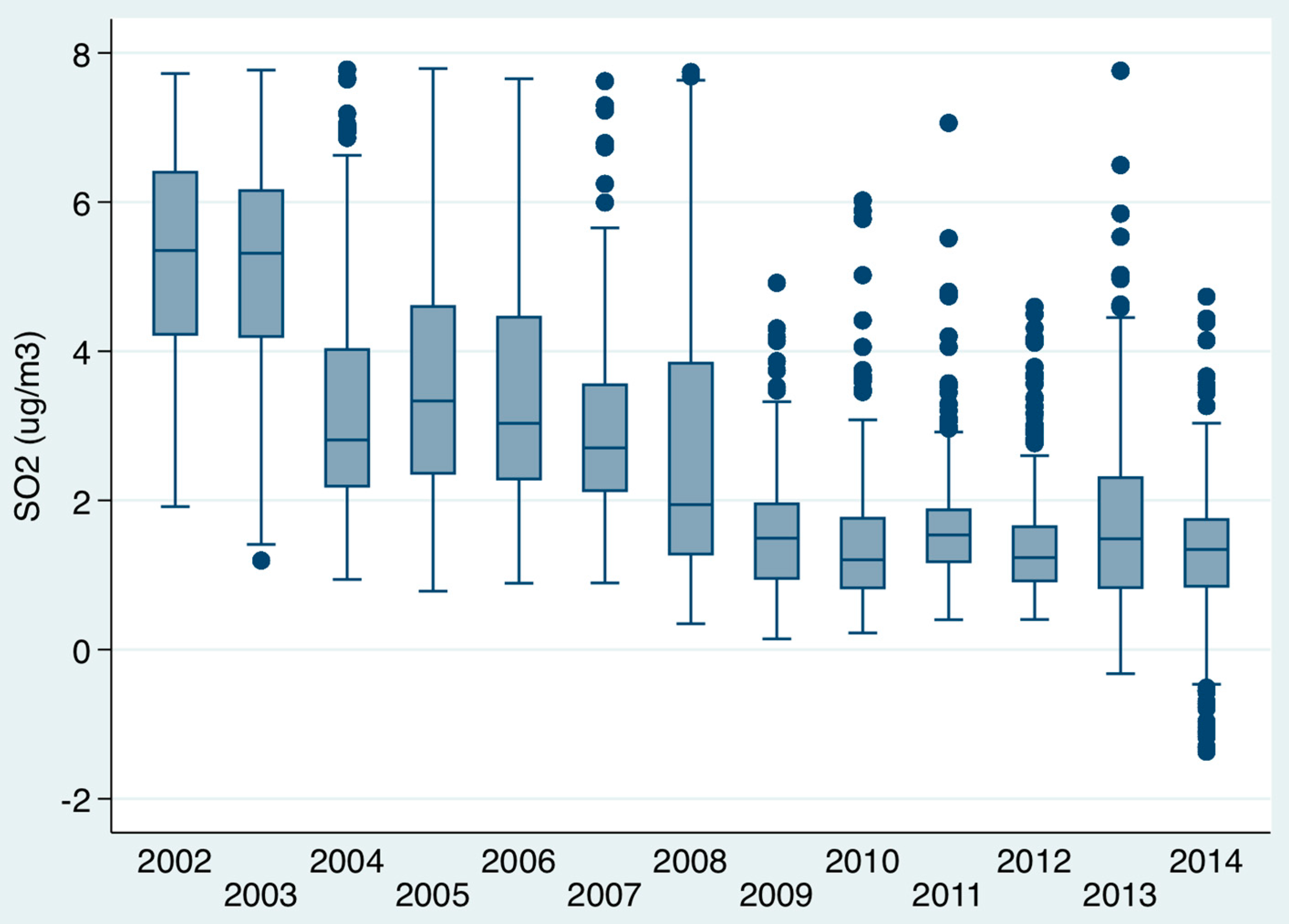 Toxics 04 00015 g002