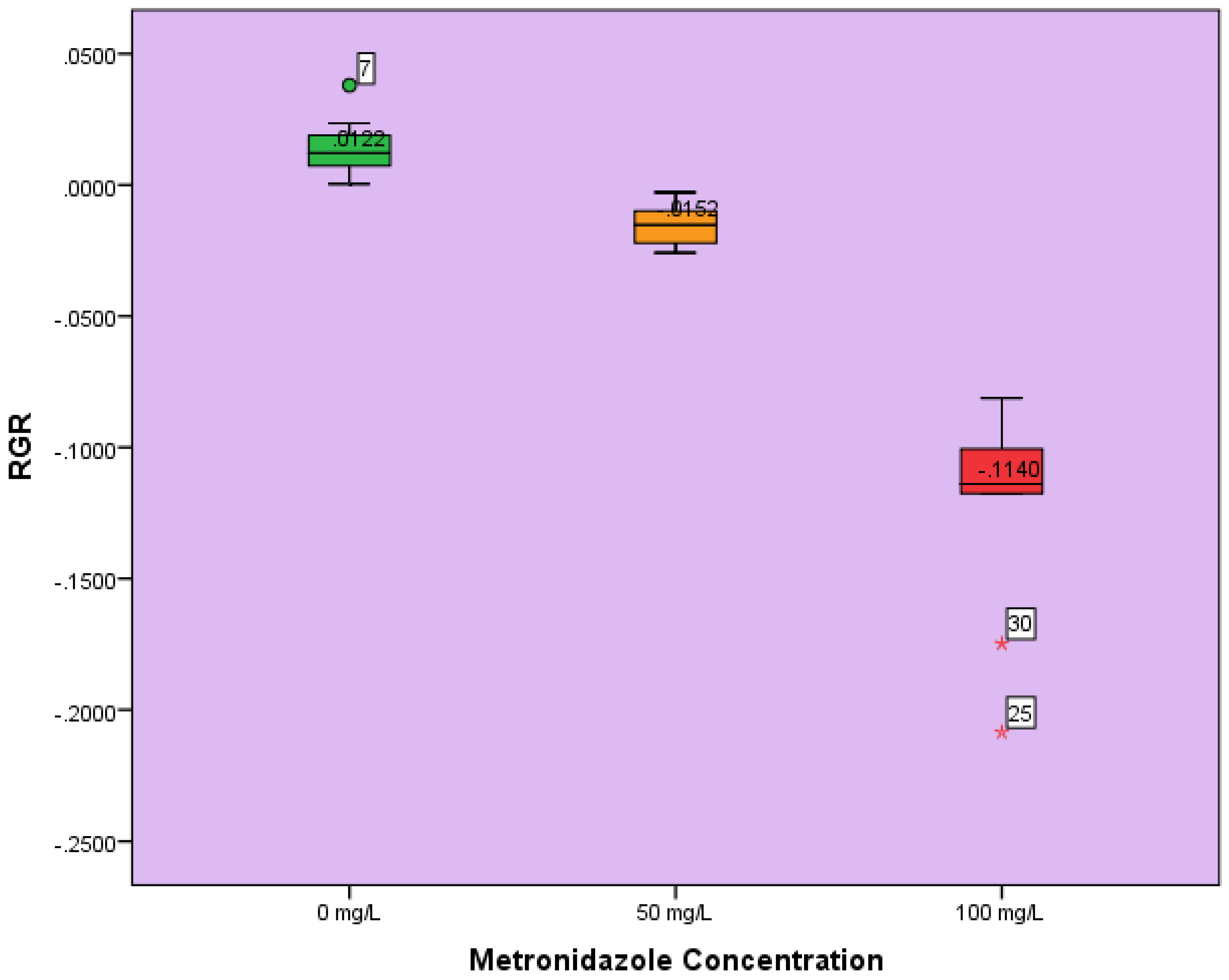 Toxics 05 00010 g001