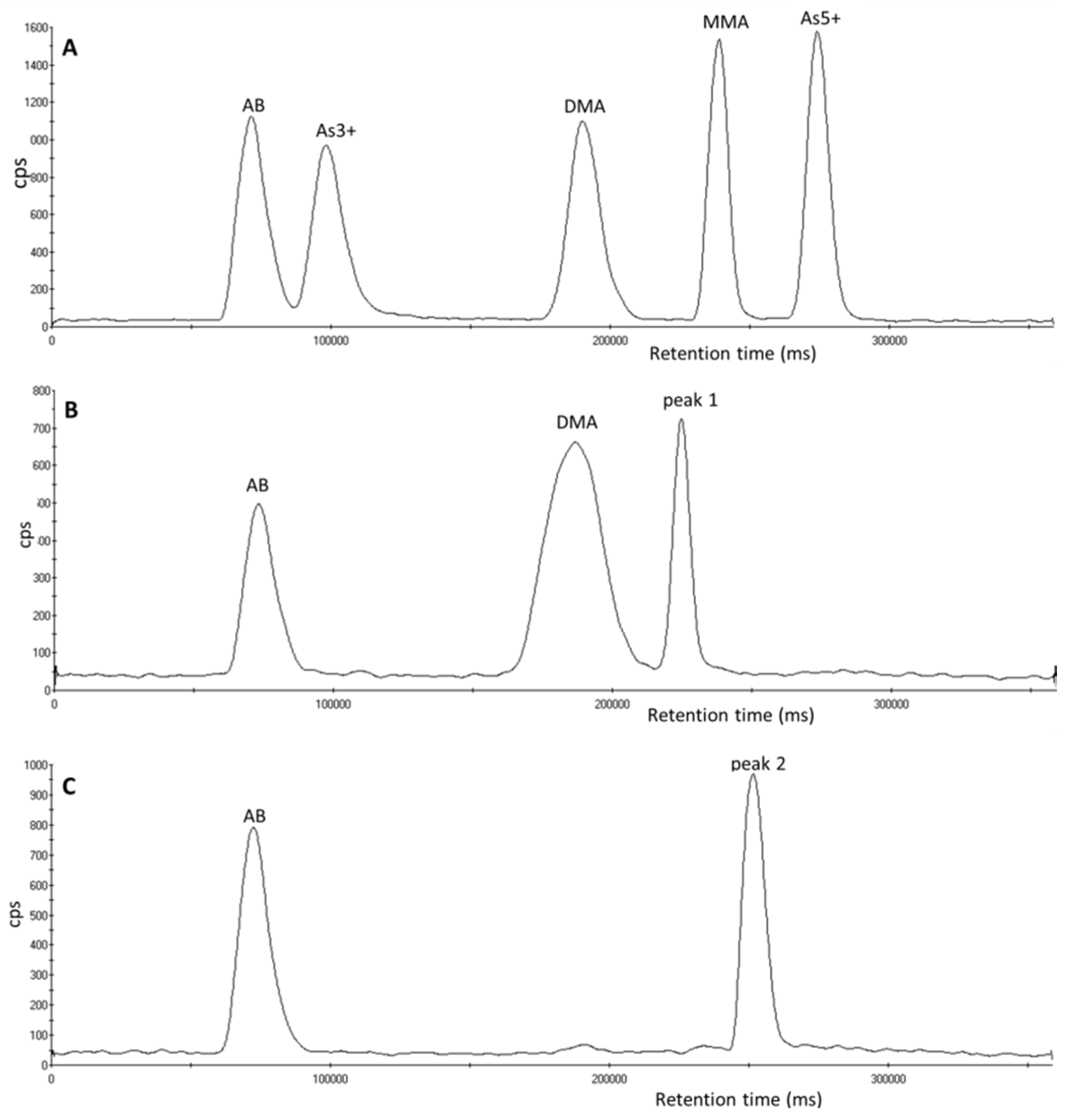 Toxics 05 00012 g001