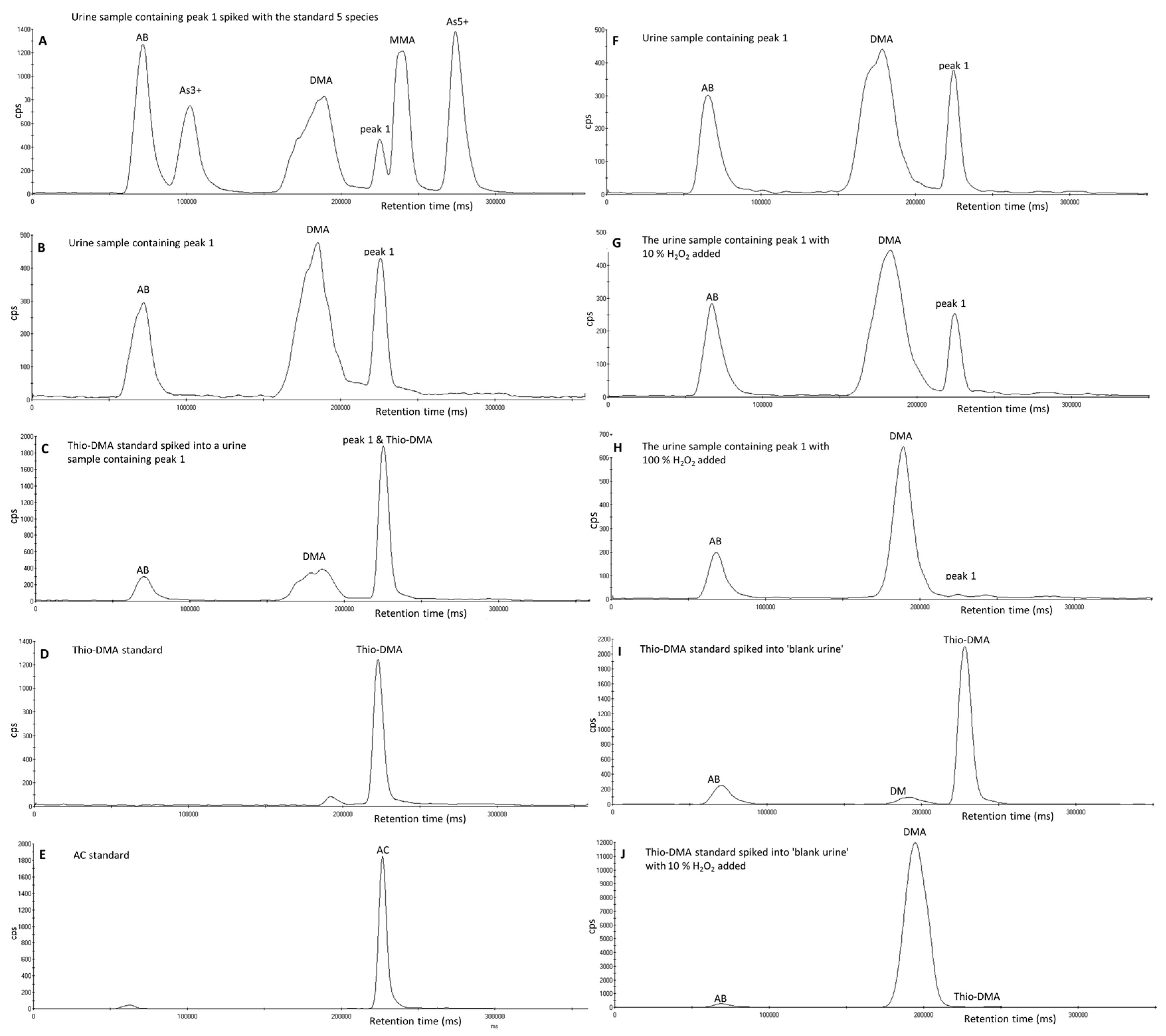 Toxics 05 00012 g002