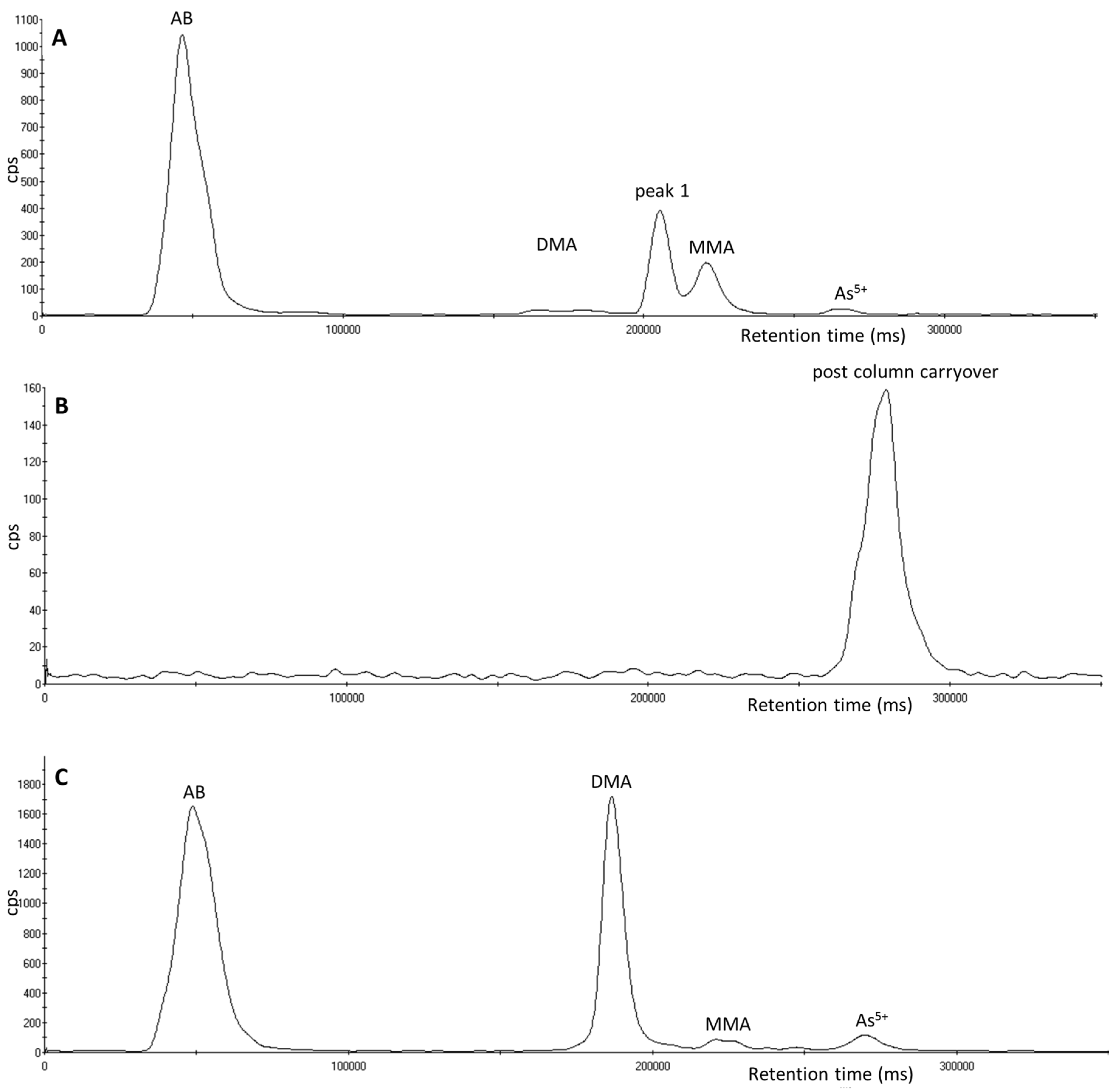 Toxics 05 00012 g003
