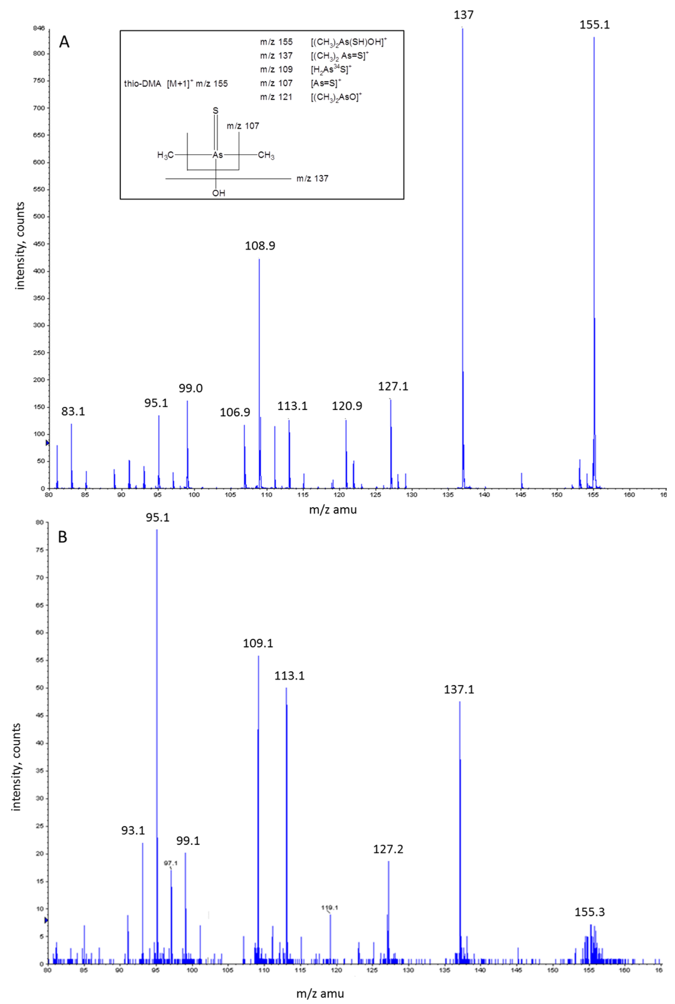 Toxics 05 00012 g004