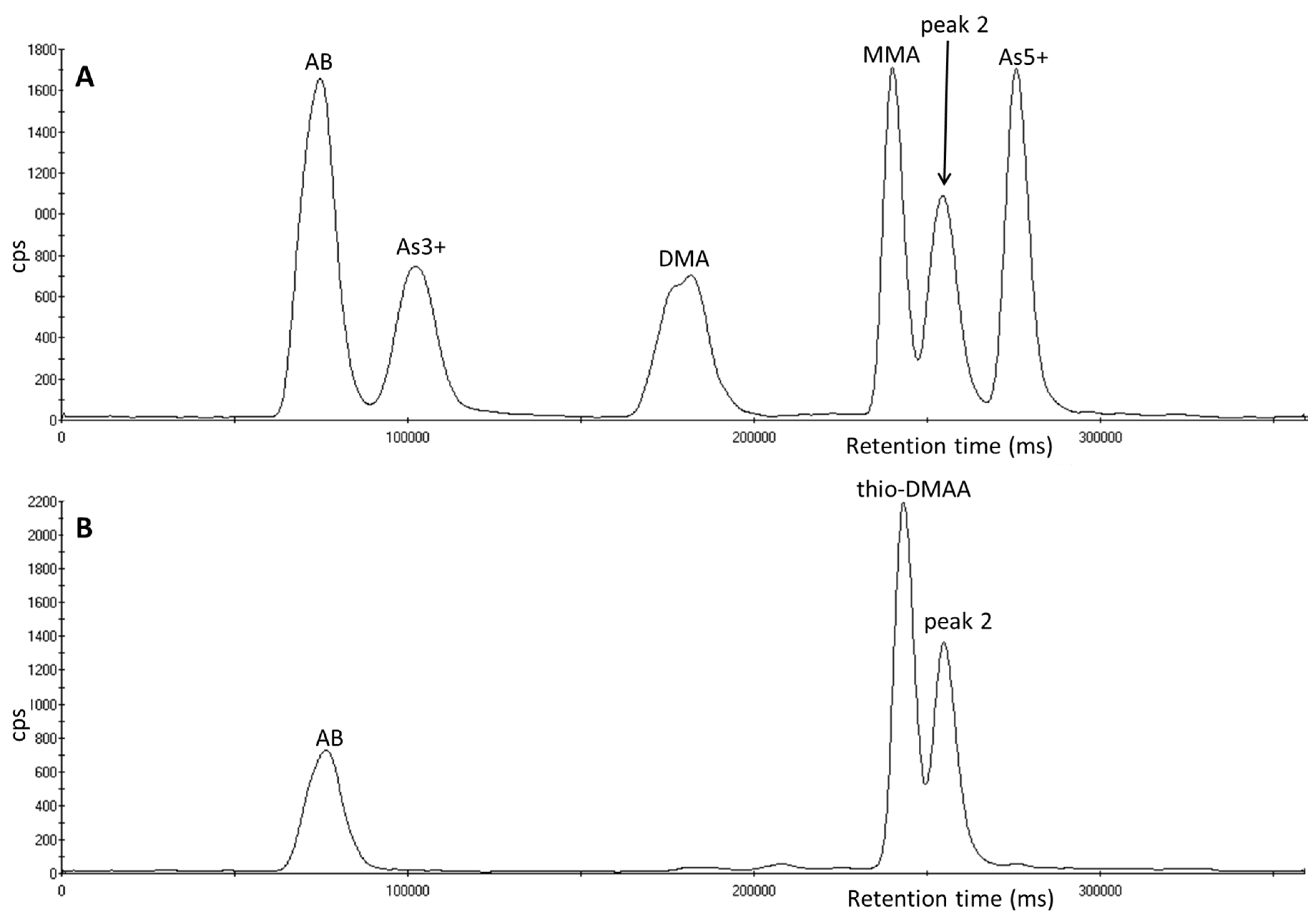 Toxics 05 00012 g005