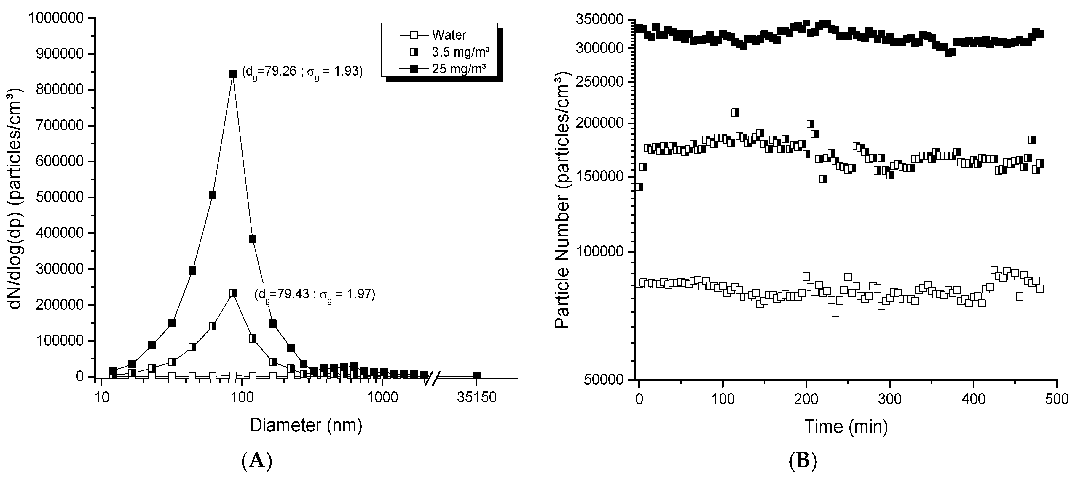 Toxics 05 00014 g002a