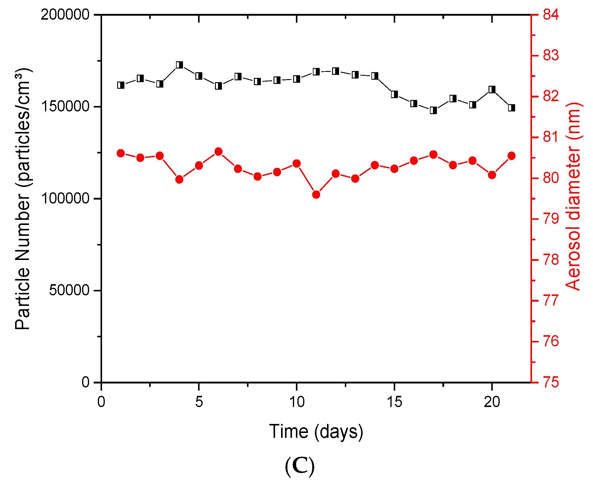 Toxics 05 00014 g002b