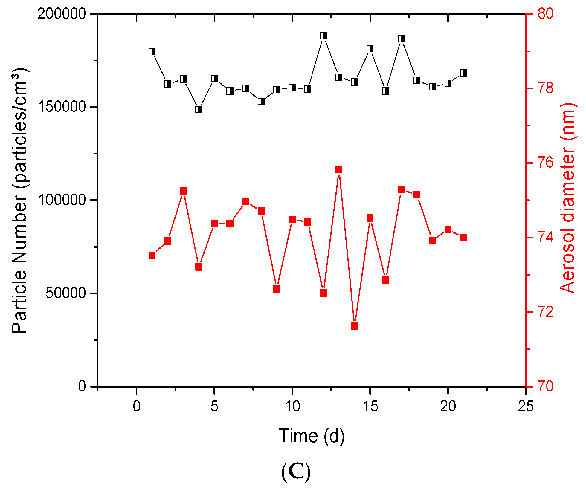 Toxics 05 00014 g004b