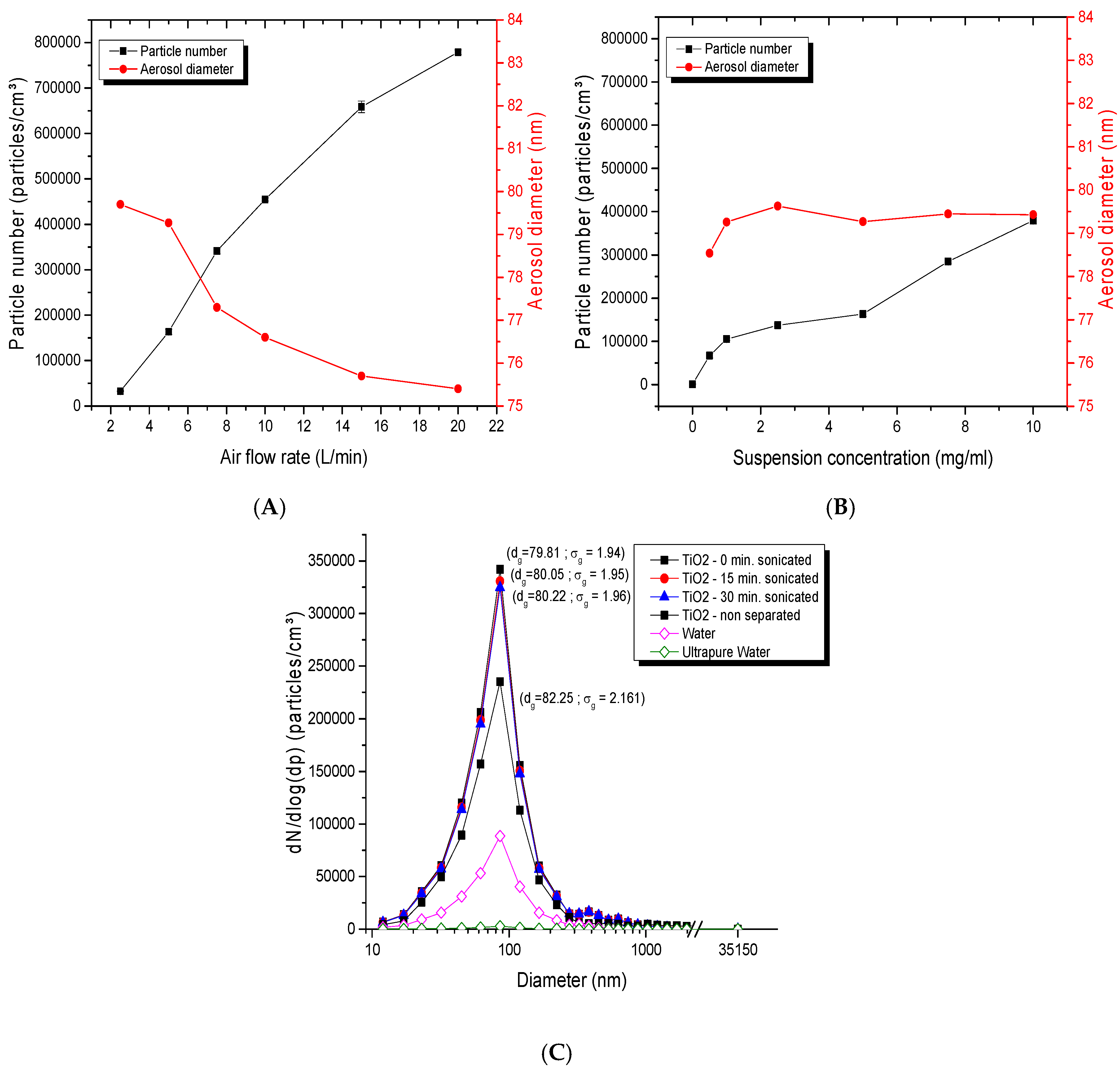 Toxics 05 00014 g005