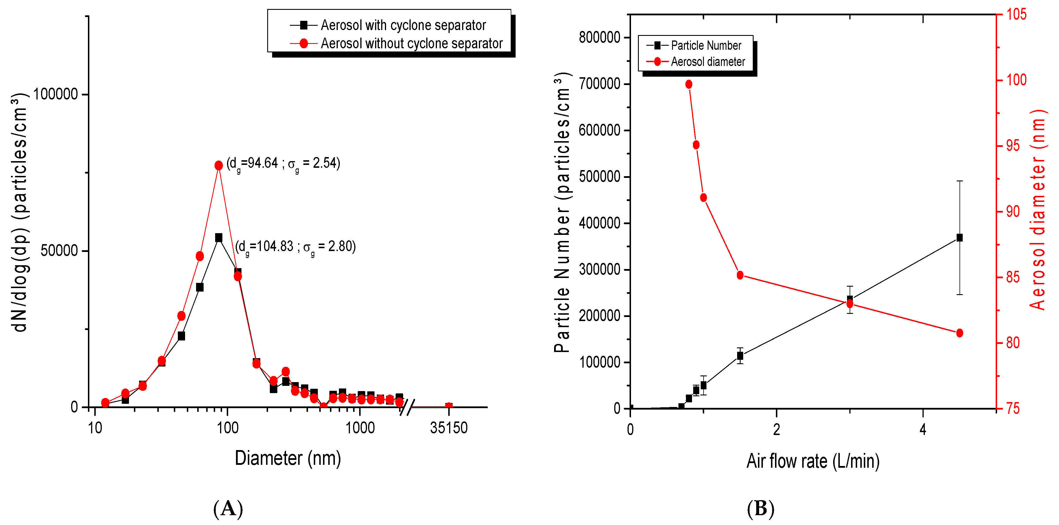 Toxics 05 00014 g006
