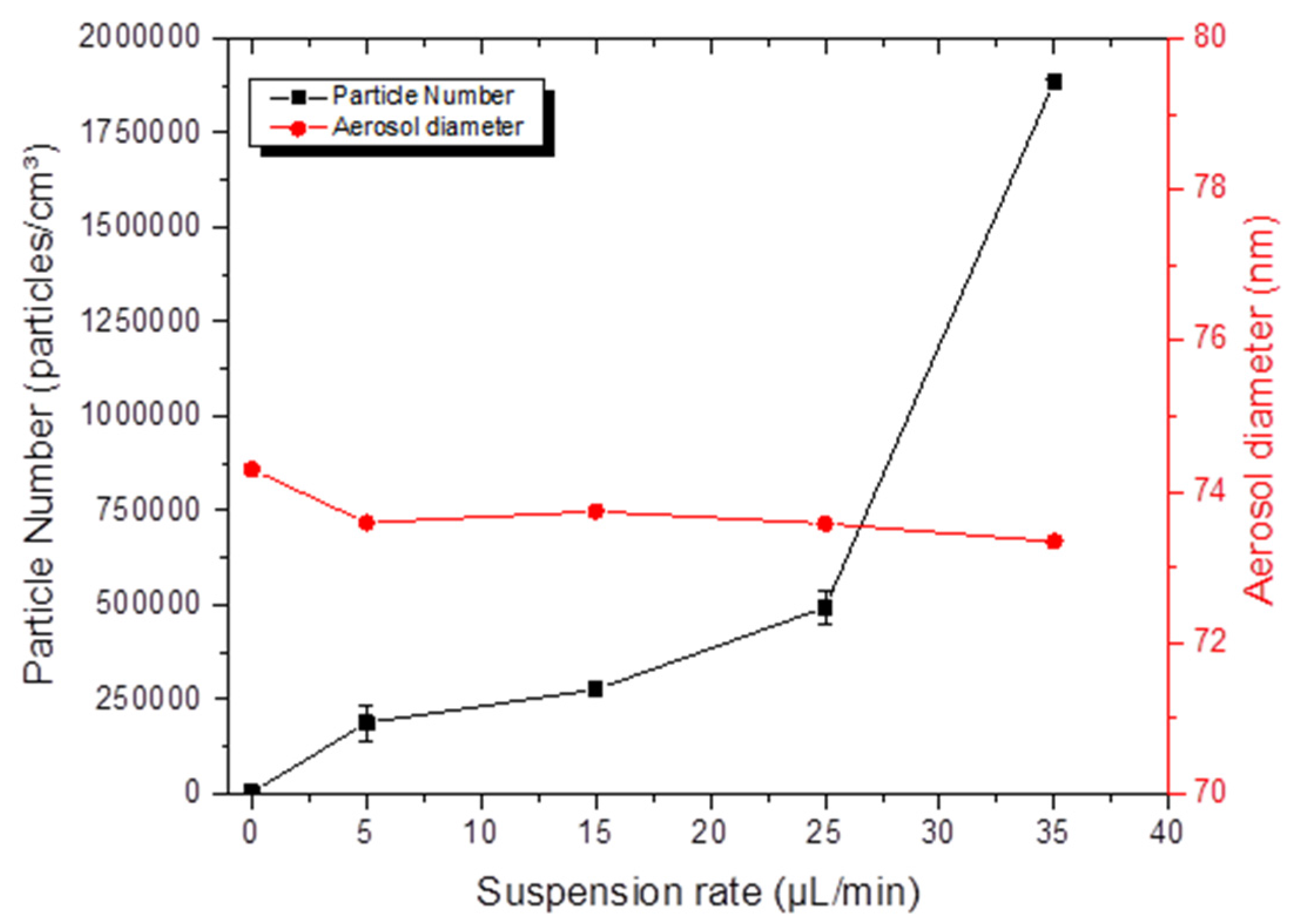 Toxics 05 00014 g007
