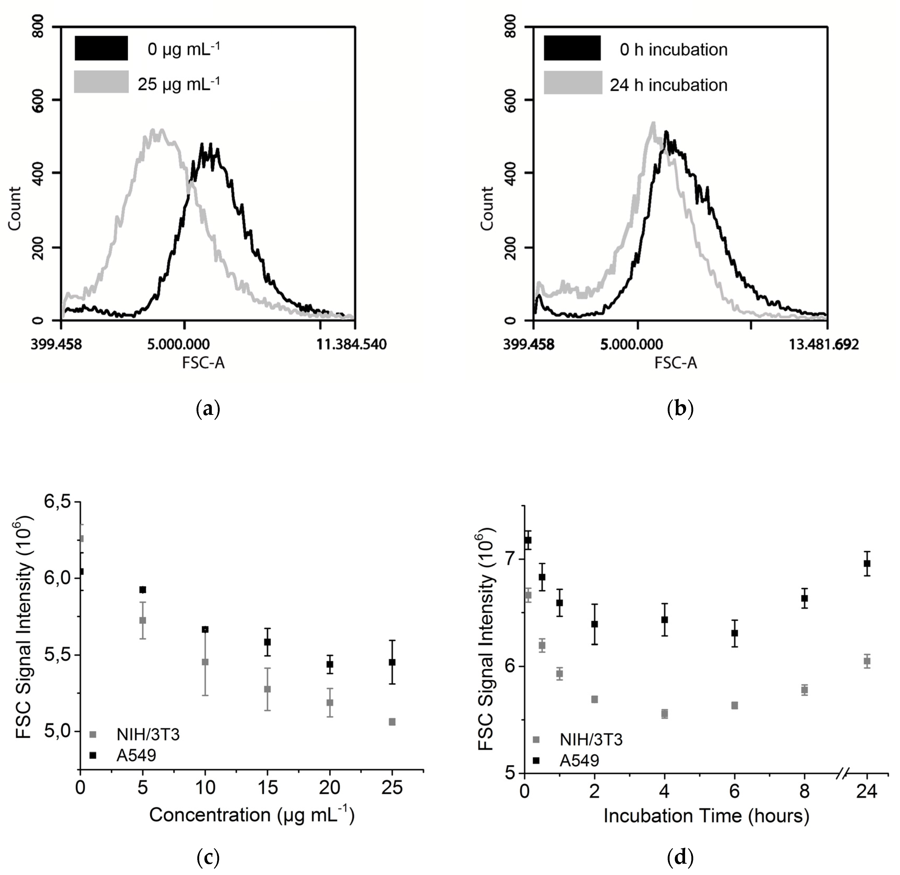 Toxics 05 00015 g004 Toxics 05 00015 g004