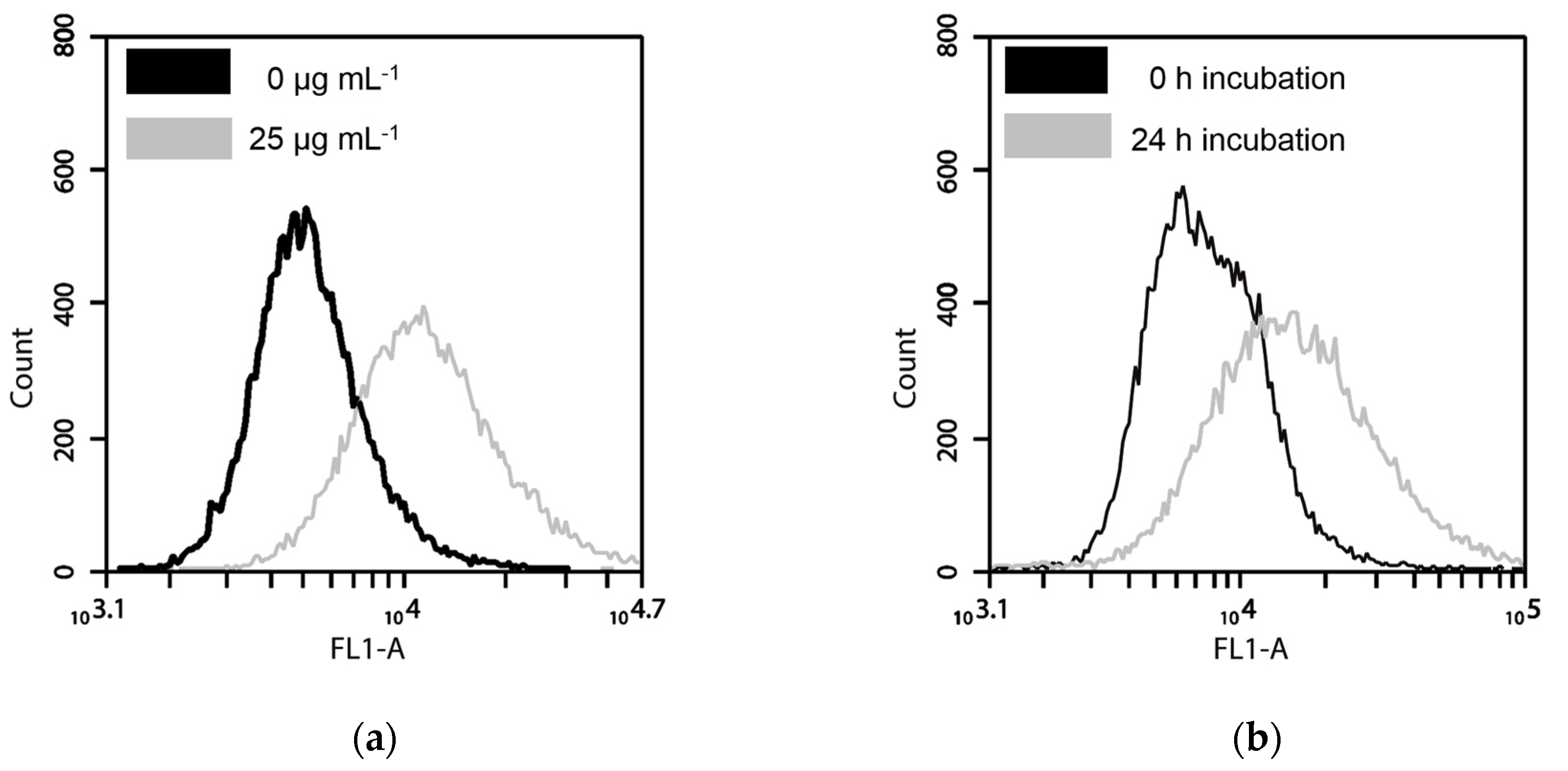 Toxics 05 00015 g005a Toxics 05 00015 g005a