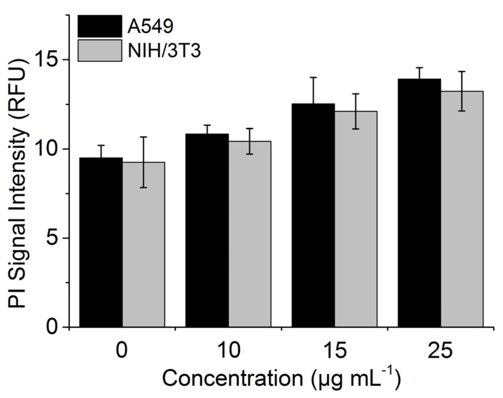 Toxics 05 00015 g008 Toxics 05 00015 g008